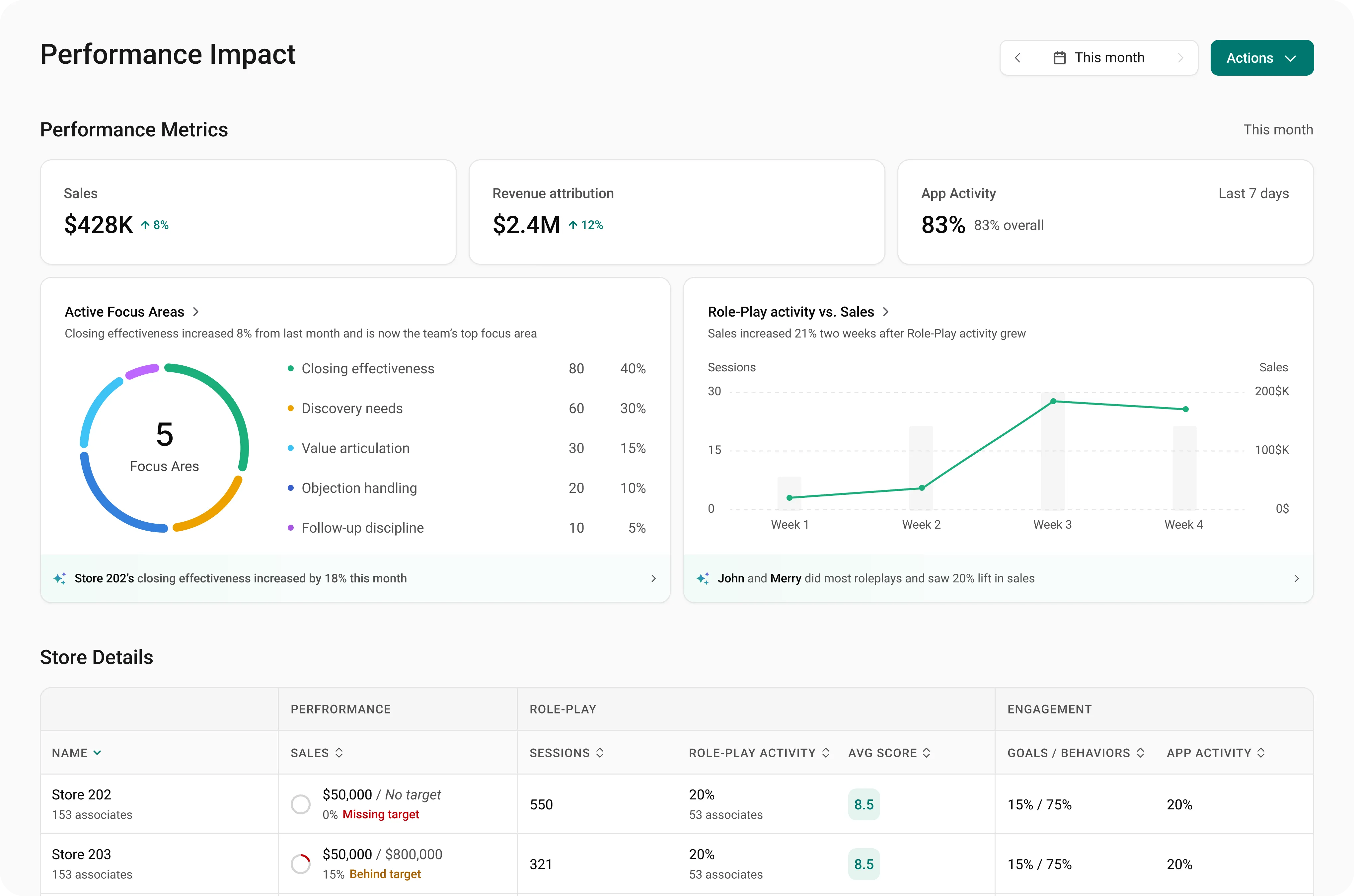 Coaching OS manager dashboard linking practice and performance