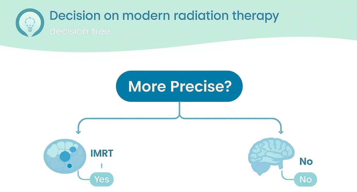 Infographic about adverse effects of radiation therapy