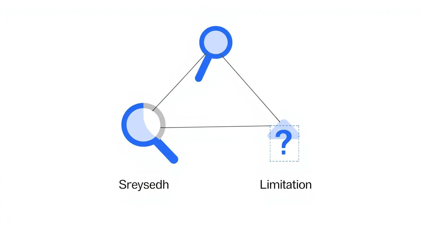 Comparison diagram showing Sreysedh network search method versus limitation with magnifying glass icons and triangle connection
