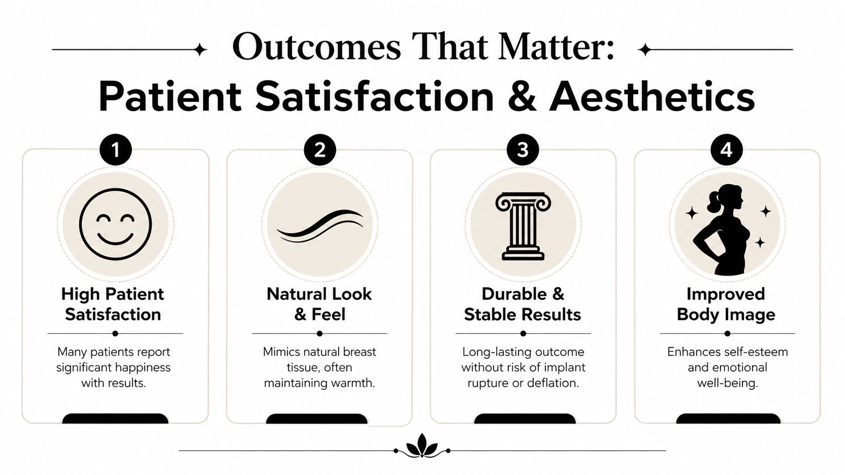 An infographic highlighting four key benefits of patient satisfaction and aesthetics in breast reconstruction surgery.