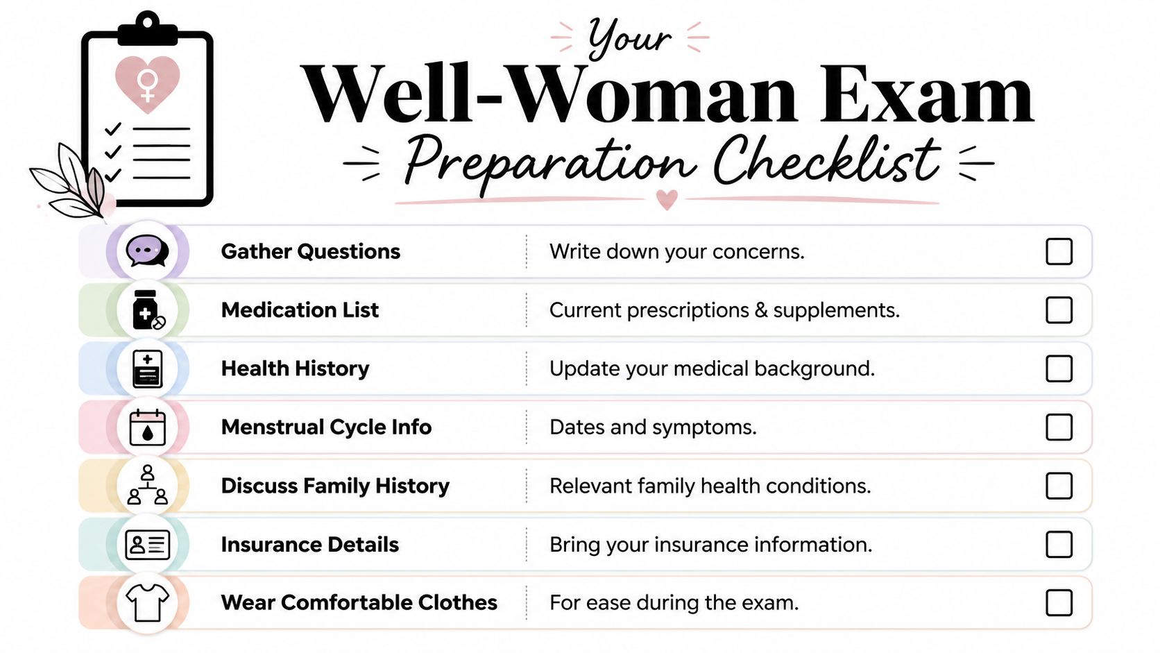 A checklist for a well-woman exam preparation, listing steps like gathering questions and health history details.