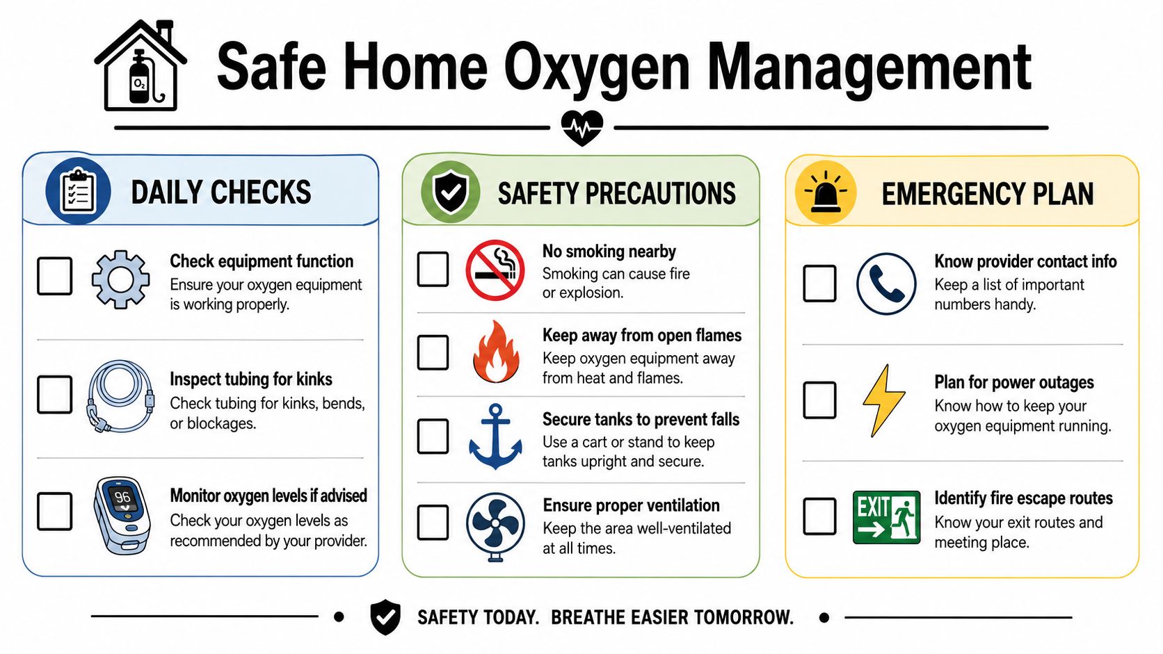 An infographic detailing safety precautions, daily checks, and emergency plans for managing home oxygen equipment.