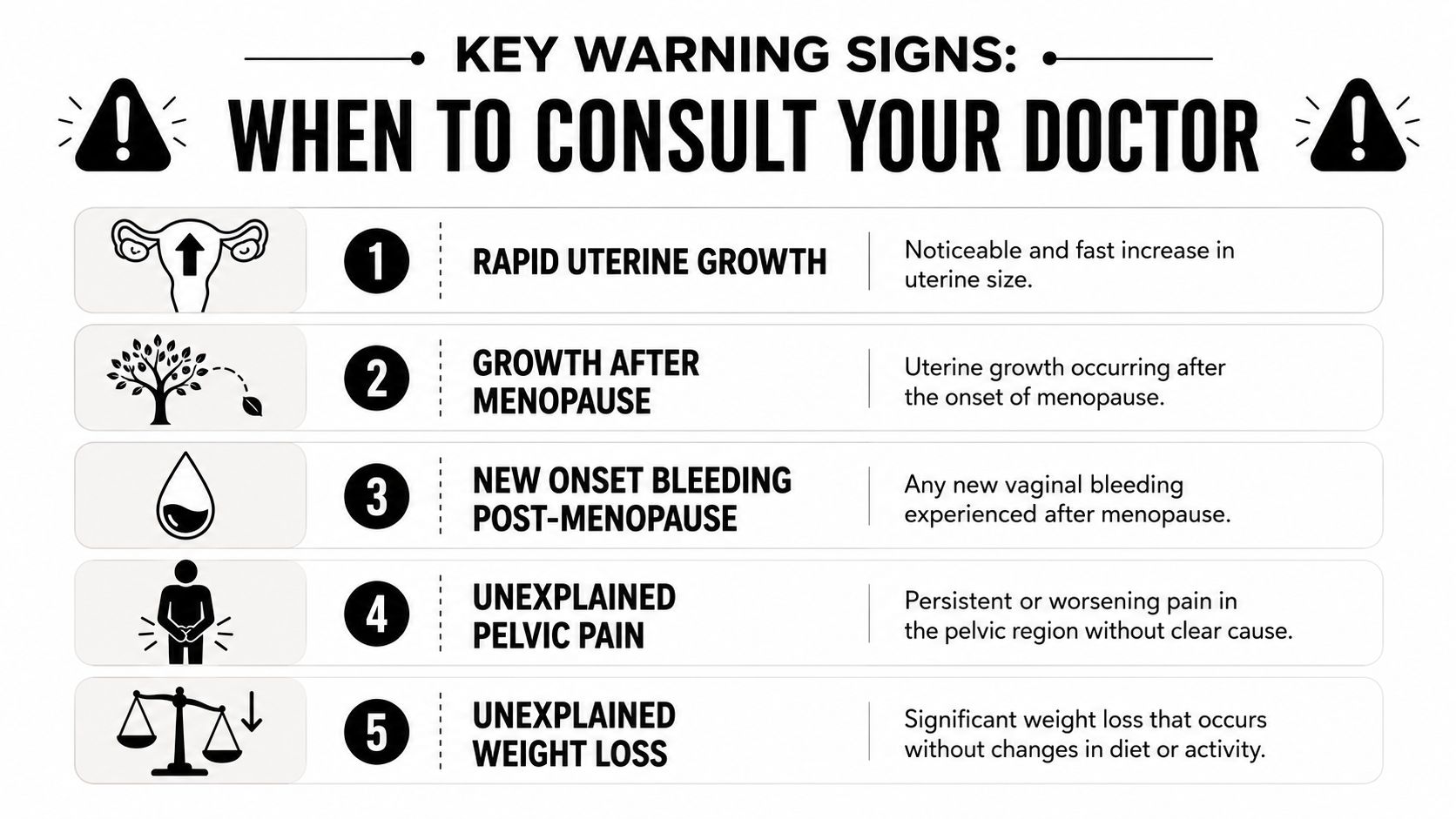 A medical infographic listing five key warning signs of uterine health that require a doctor's consultation.