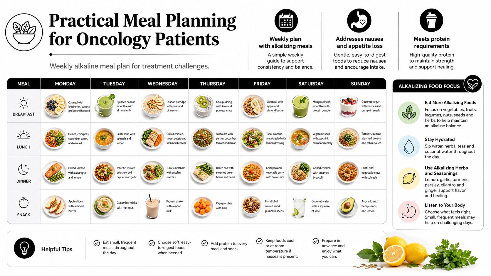 A weekly meal plan chart for oncology patients highlighting alkalizing foods and practical dietary guidelines.