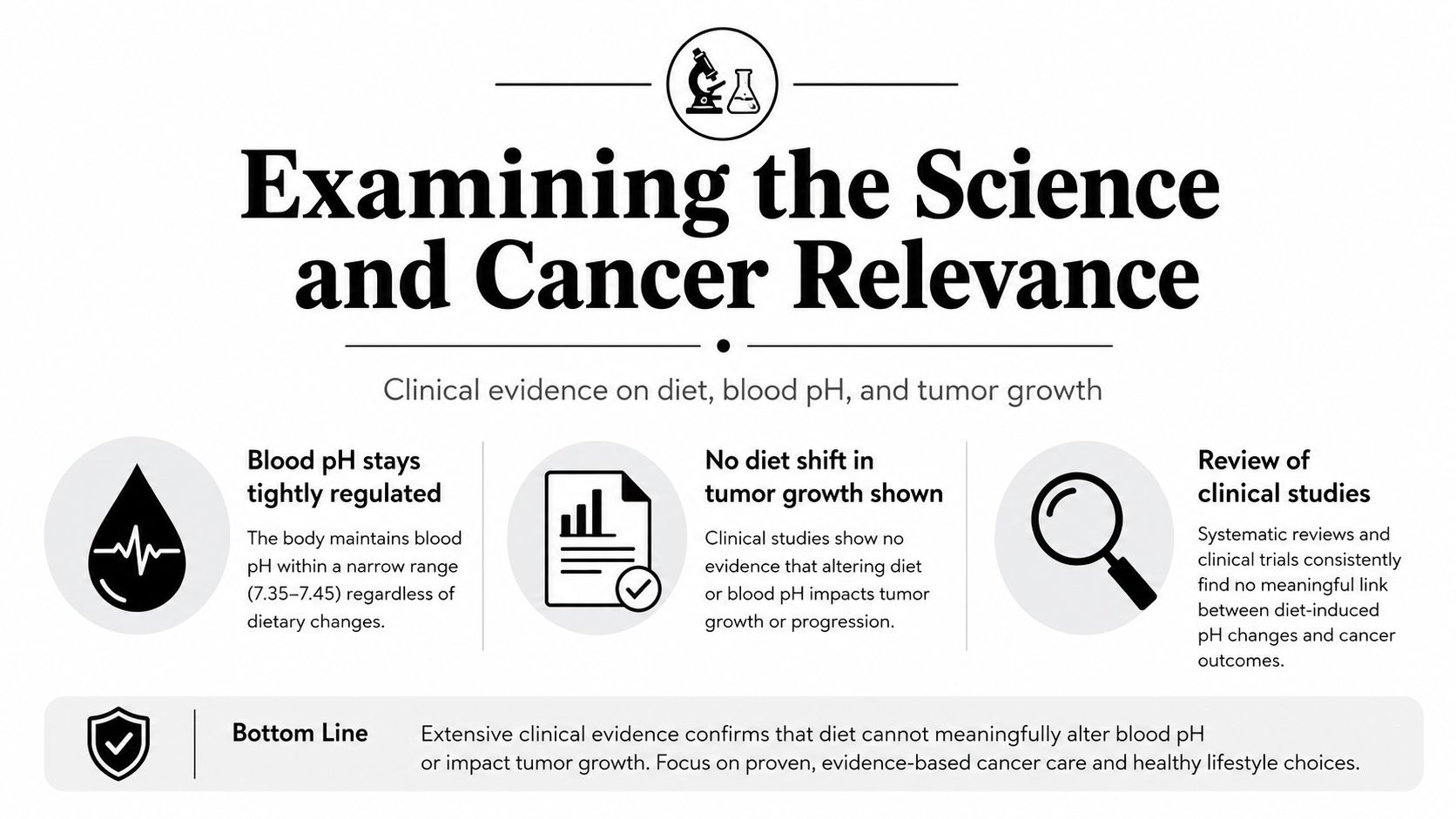 An infographic explaining that diet does not significantly alter blood pH or influence cancer tumor growth.