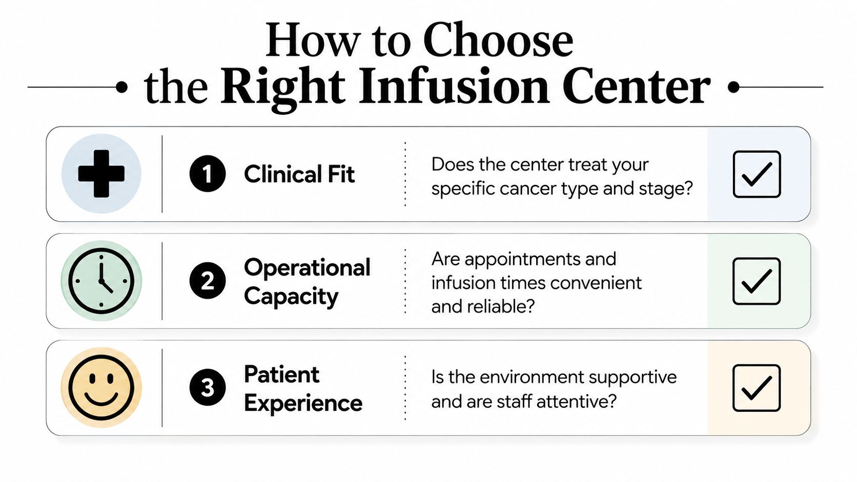 A guide listing three important factors to consider when choosing the right cancer infusion center for treatment.