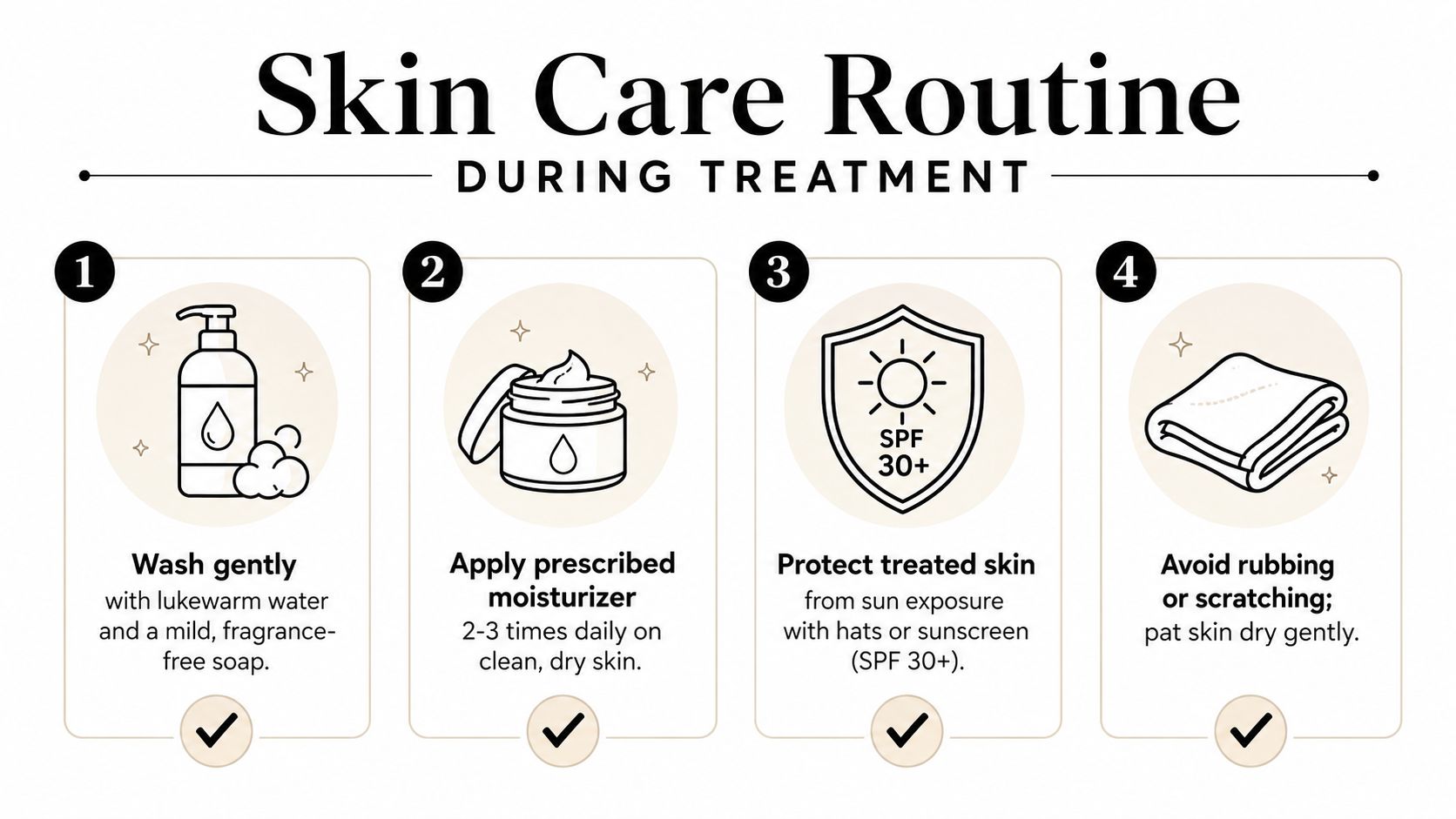 An infographic showing a four-step skin care routine for patients undergoing medical treatment including washing and moisturizing.