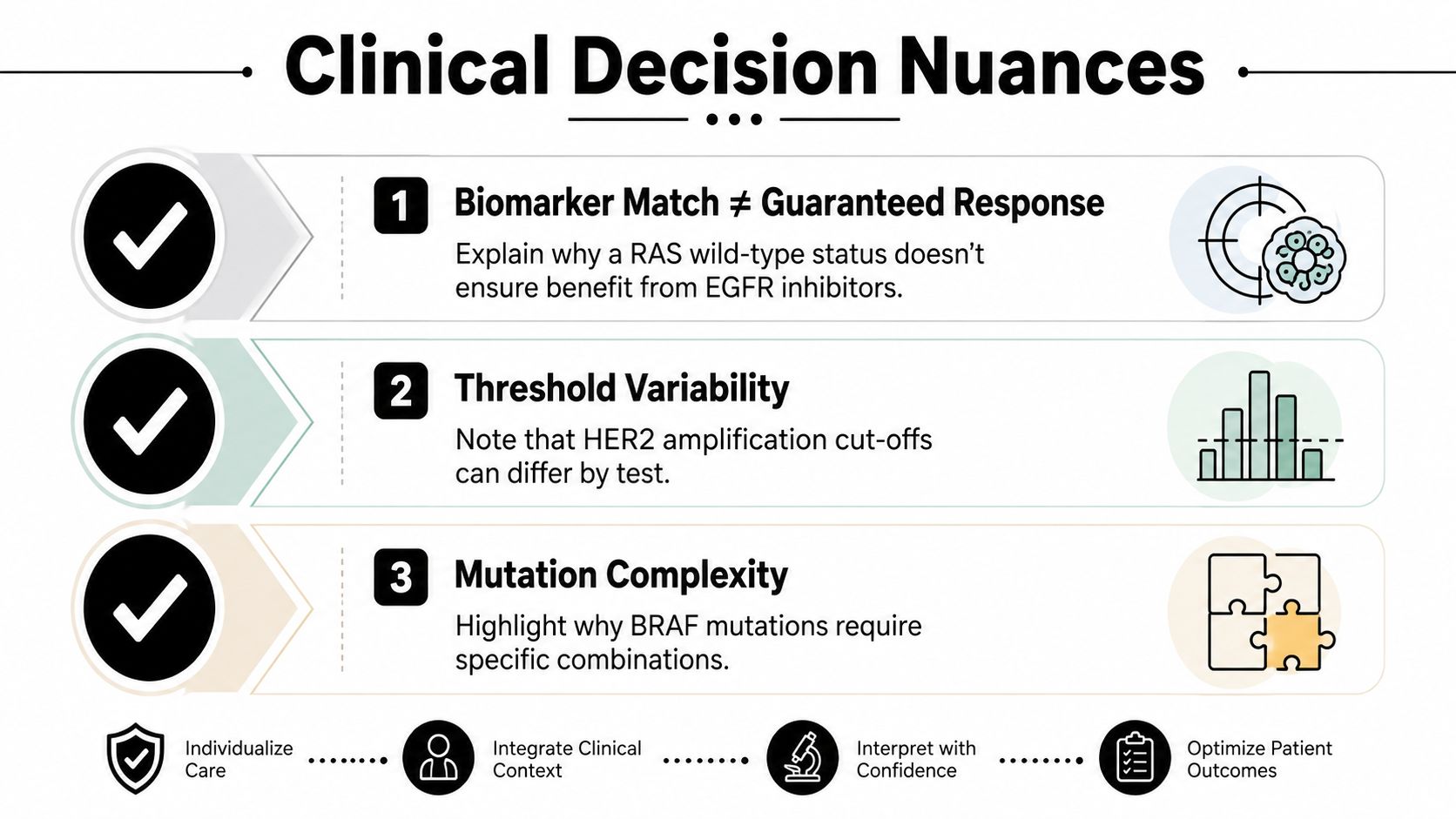 An infographic detailing clinical decision nuances for targeted cancer therapy, including biomarker matches, threshold variability, and mutation complexity.