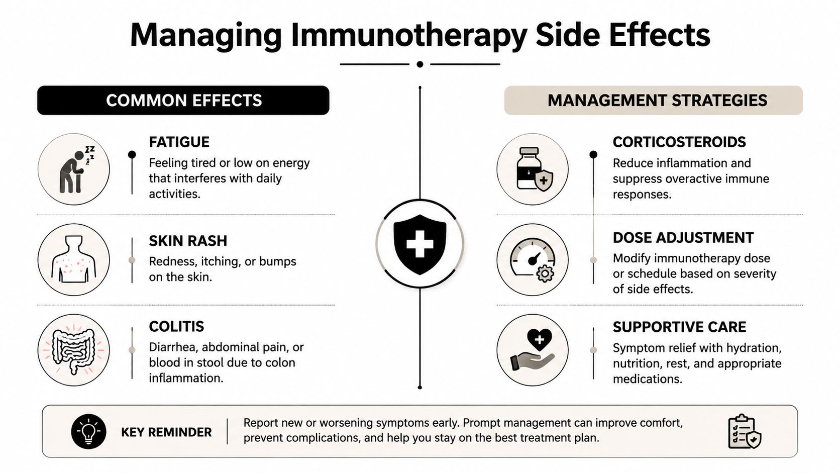 An infographic titled Managing Immunotherapy Side Effects detailing common symptoms and management strategies for patients.