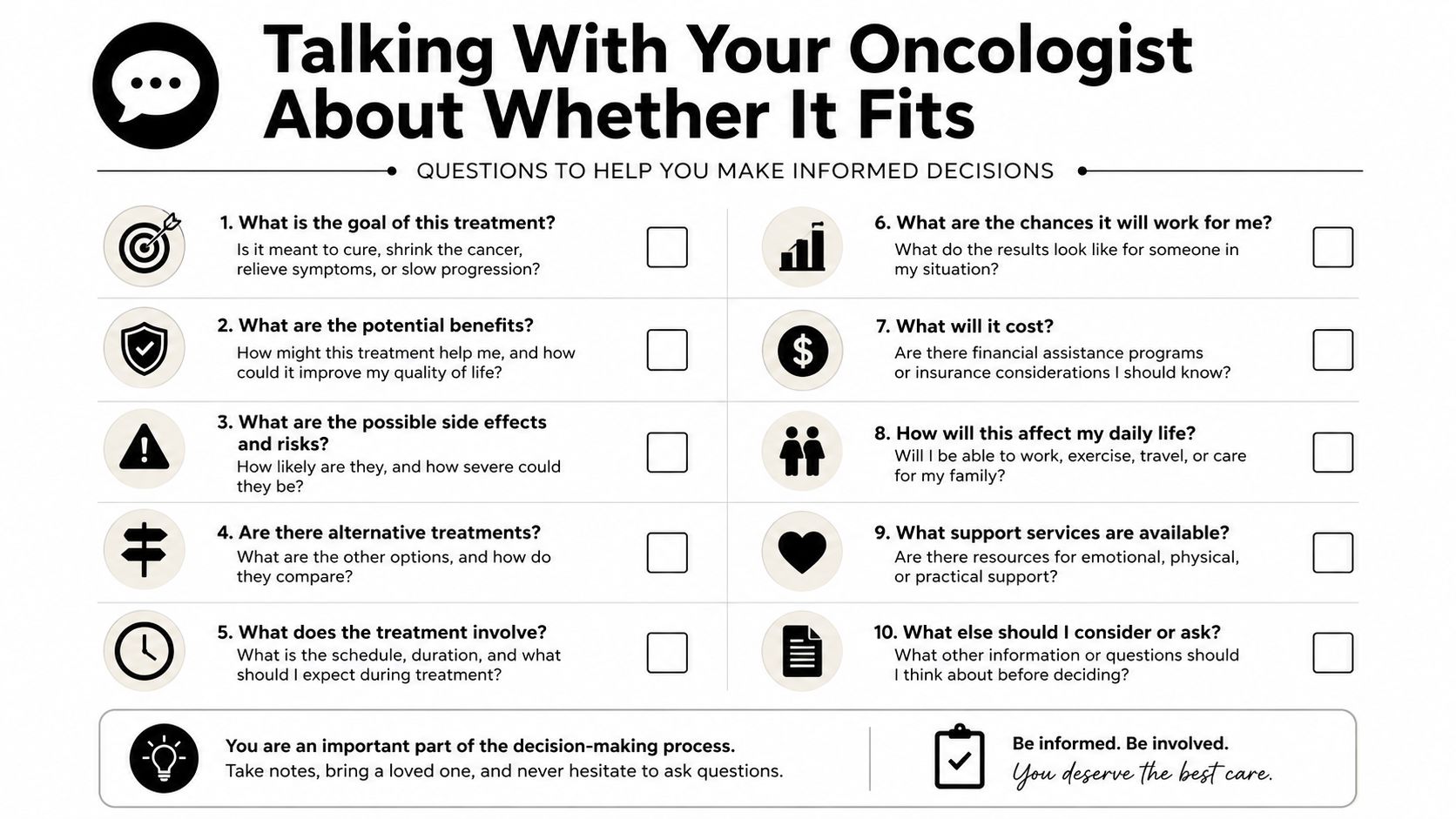 A checklist of ten important questions to discuss with an oncologist regarding cancer treatment and care decisions.