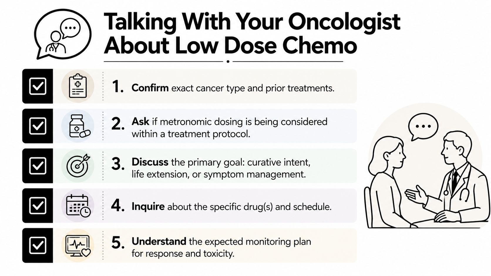 An infographic titled Talking With Your Oncologist About Low Dose Chemo listing five steps for discussion.