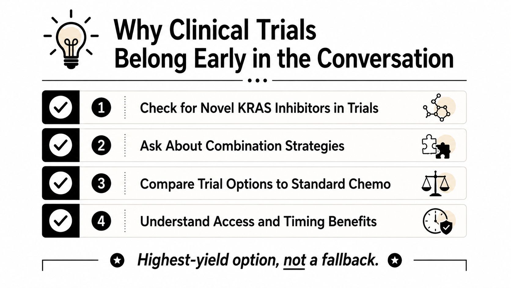 A graphic explaining why clinical trials for KRAS mutation patients should be considered as early treatment options.