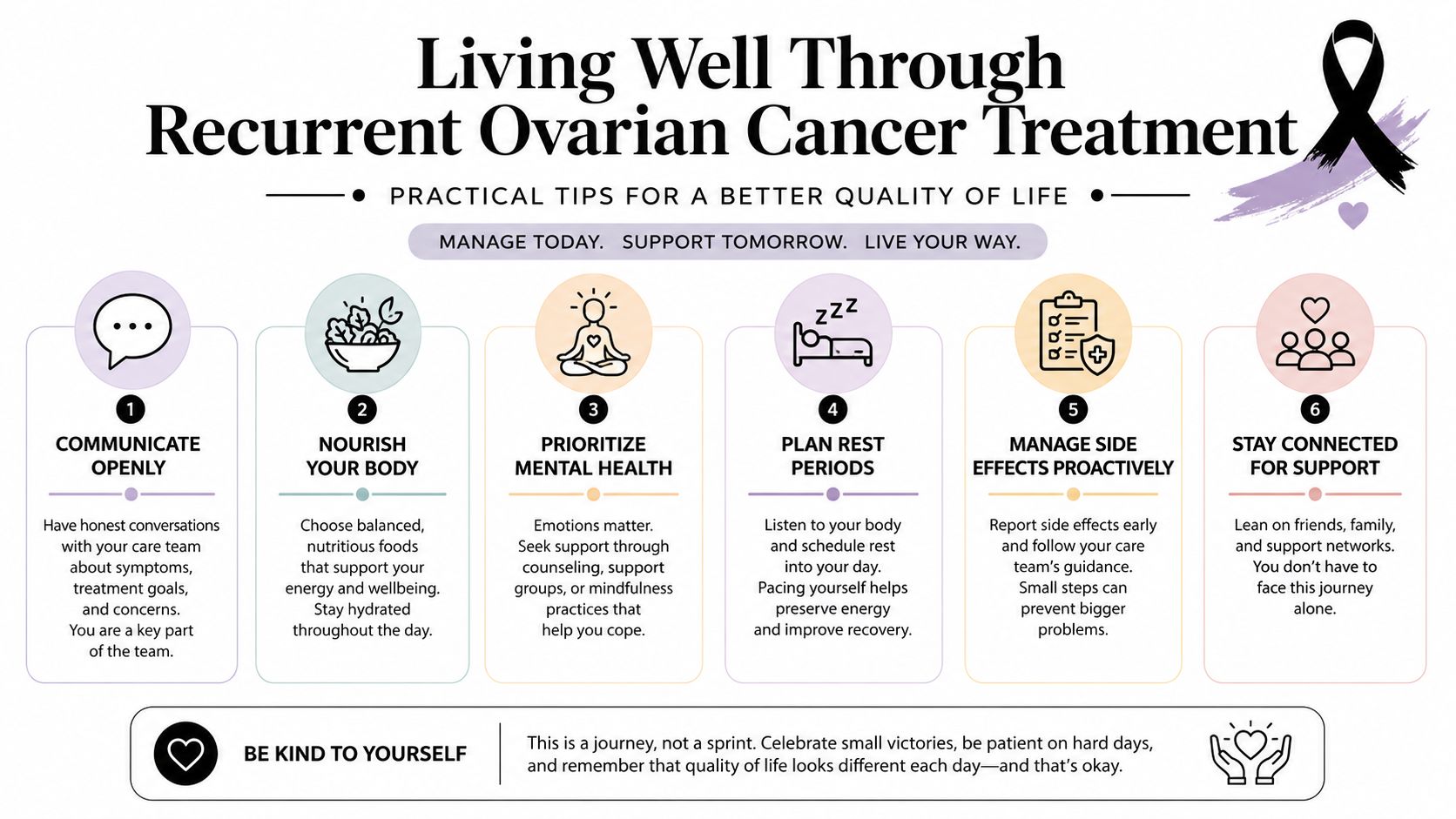 A helpful infographic outlining six practical tips for improving quality of life during recurrent ovarian cancer treatment.