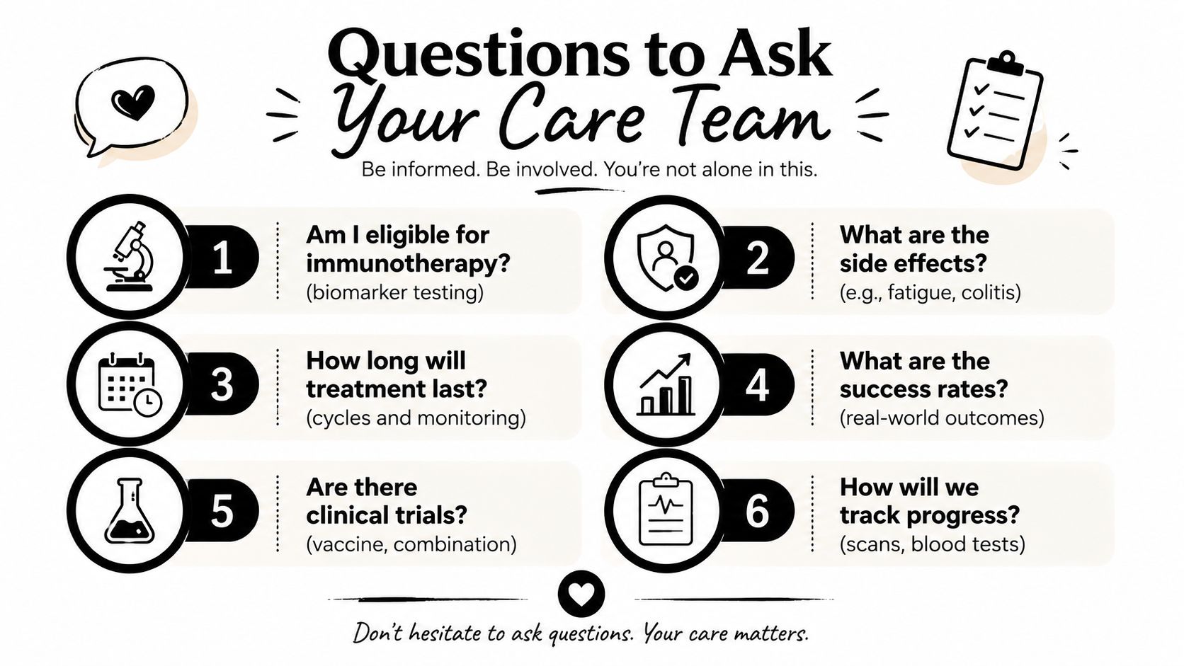 An infographic titled Questions to Ask Your Care Team, listing six important questions regarding immunotherapy treatment plans.