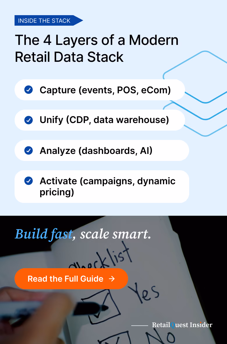 Building a modern retail data stack: capture, unify, analyze, activate.