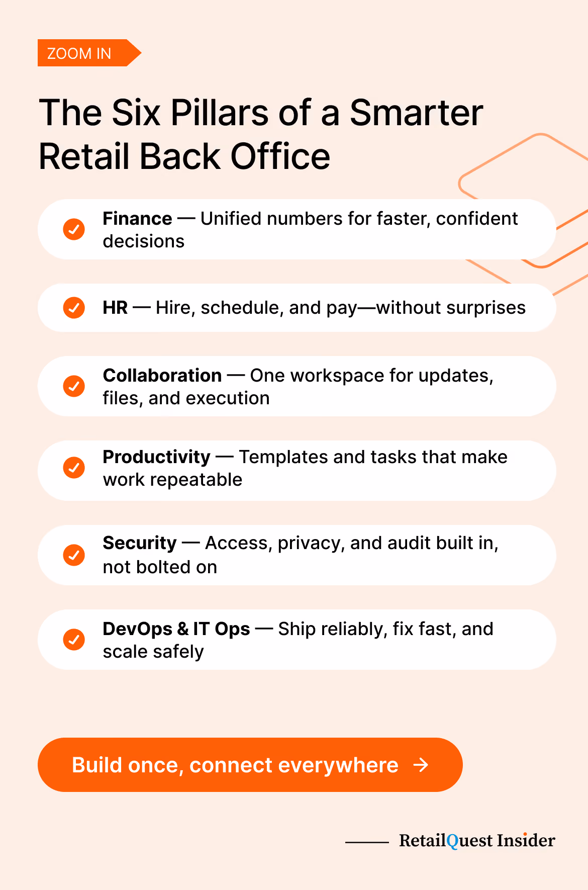 Six pillars of a smarter retail back office: finance, HR, security, IT.