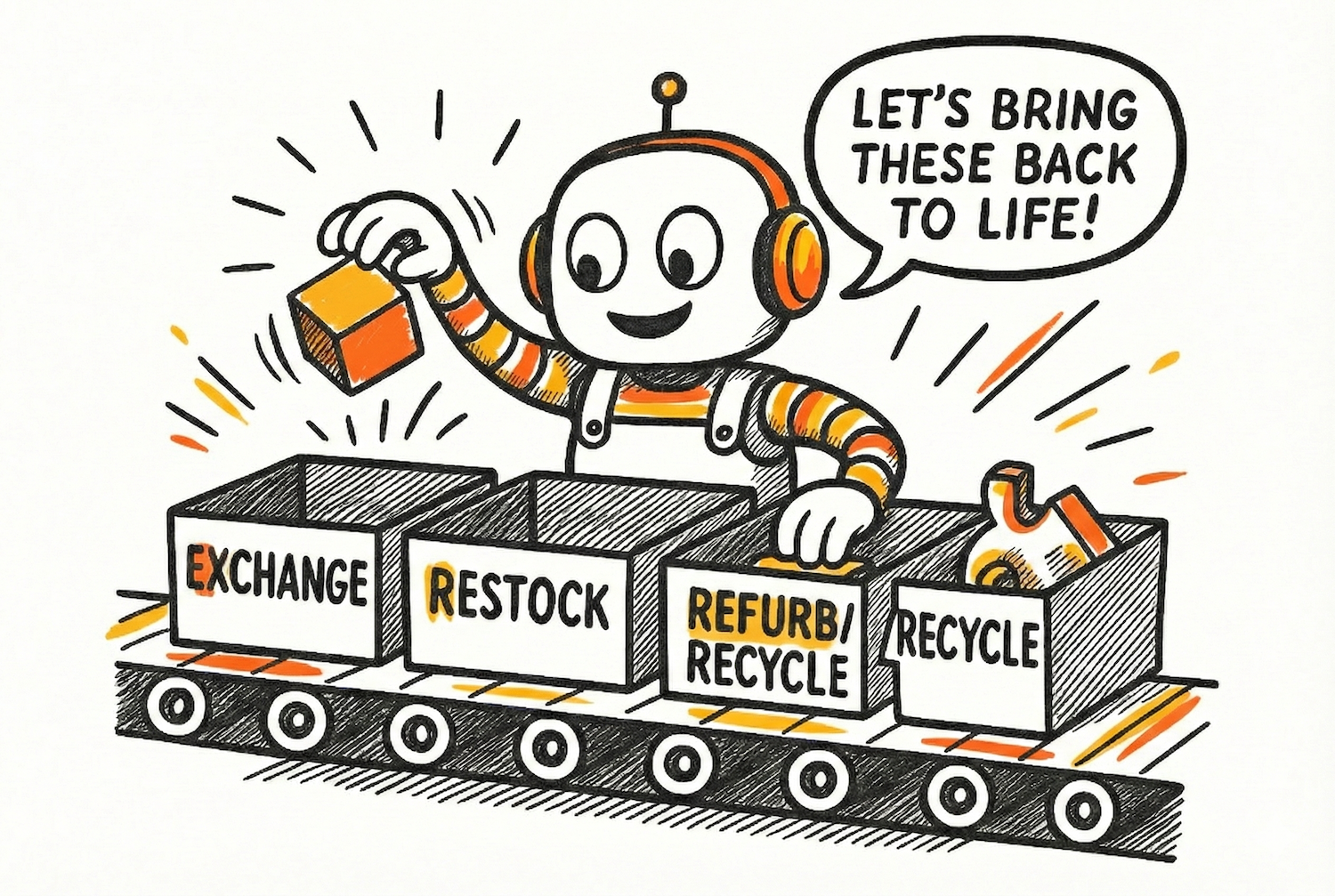 Illustration of a robot sorting returned products into bins labeled Exchange, Restock, Refurb/Recycle, and Recycle, representing a modern retail returns management workflow.