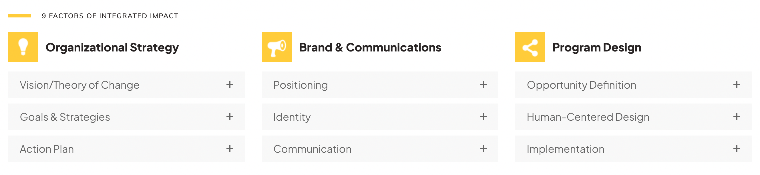 9 Factors of Integrated Impact