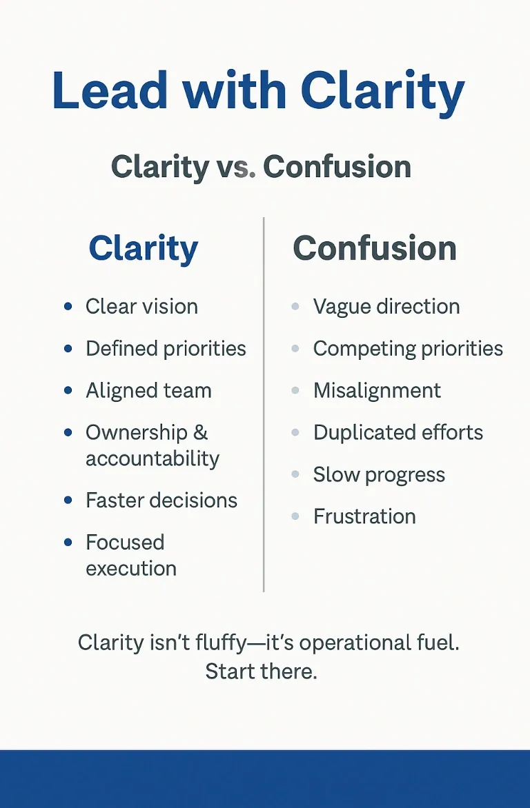 Lead with Clarity: The Secret to Unlocking Team Performance