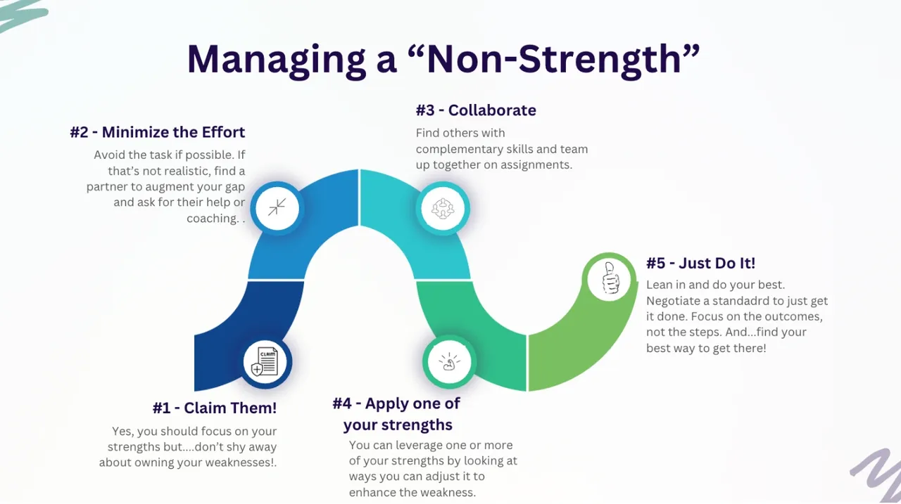 Mastering Your "Non-Strengths": A Roadmap to Success
