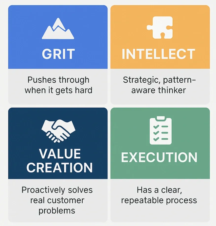 The GIVE™ Framework for Hiring A+ Sales Talent