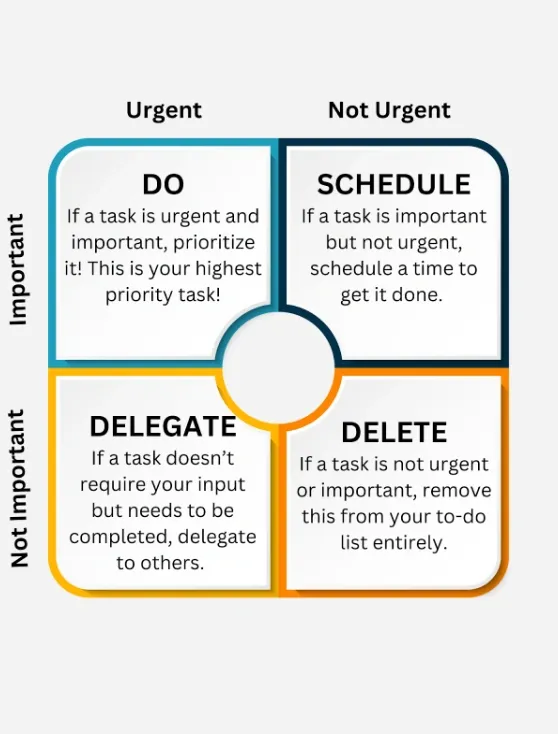 Win Your Week: The Schedule, Do, Delegate, Delete Framework