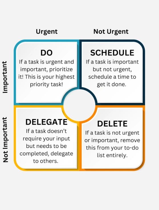 Learn to manage your time effectively with the Schedule, Do, Delegate, Delete model. A founder's framework for less stress and more impactful work.