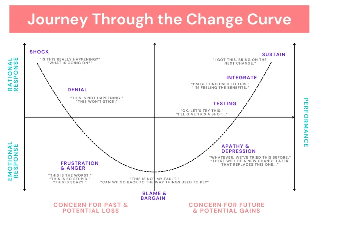 Navigating Change: Understanding the Human Element