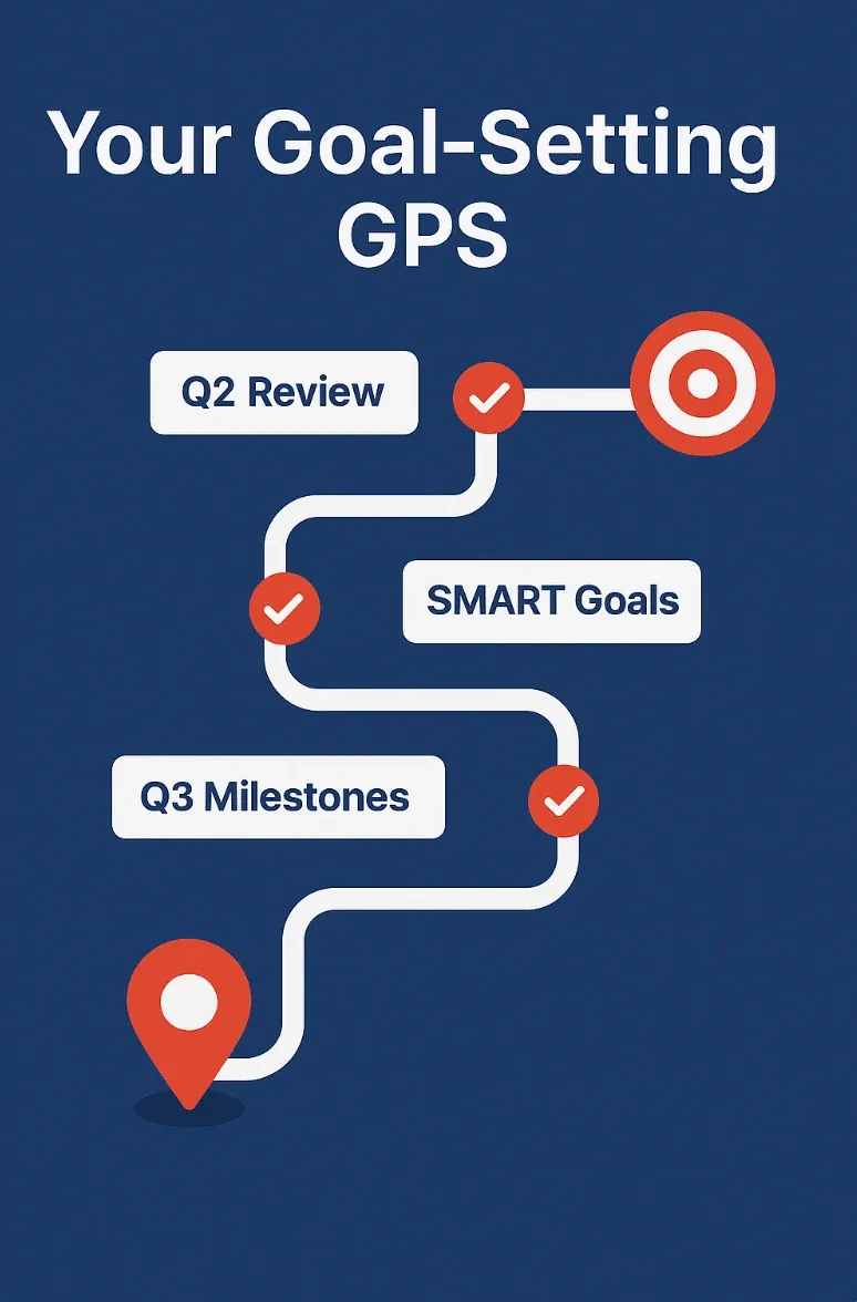Is Your Business on Track? Time to Check Your Goal-Setting GPS