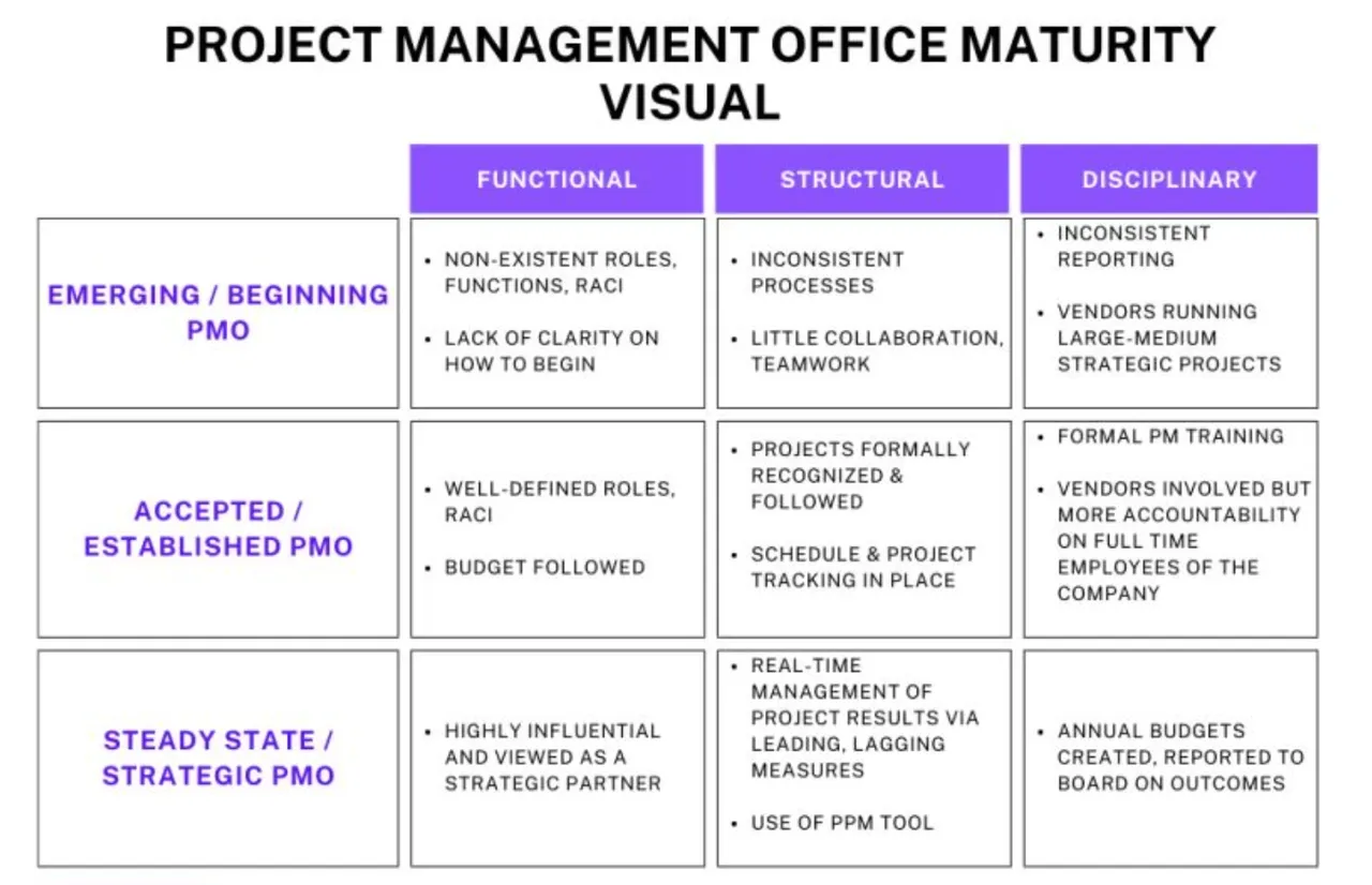 Do You Know Your PMO's Maturity Index? It Should Be Your Focus.