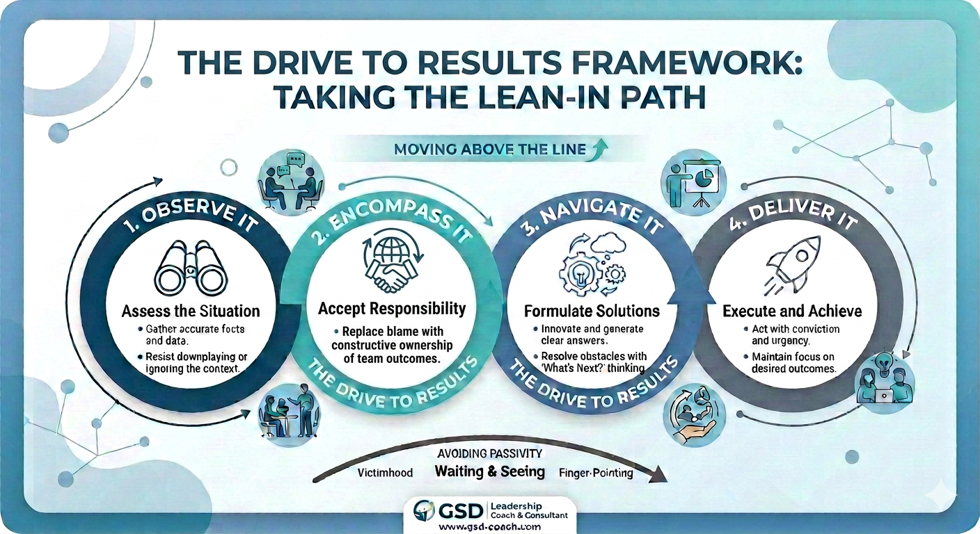 The Power of Ownership: Understanding Responsibility vs. Accountability in Leadership