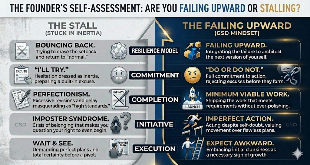 Failing Upward — The Founder’s Guide to Aggressive Growth