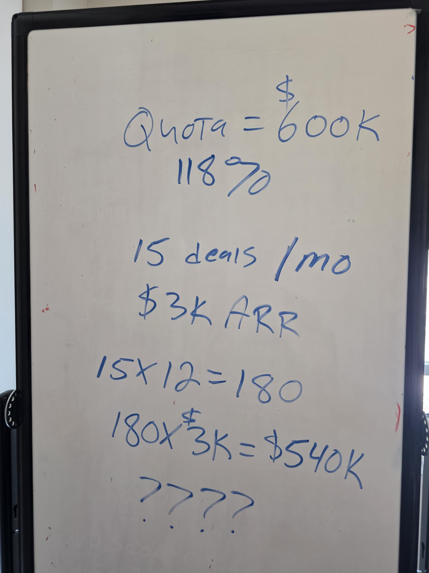 The Math Audit: How to Verify Any Sales Candidate's Performance in Less Than Five Minutes
