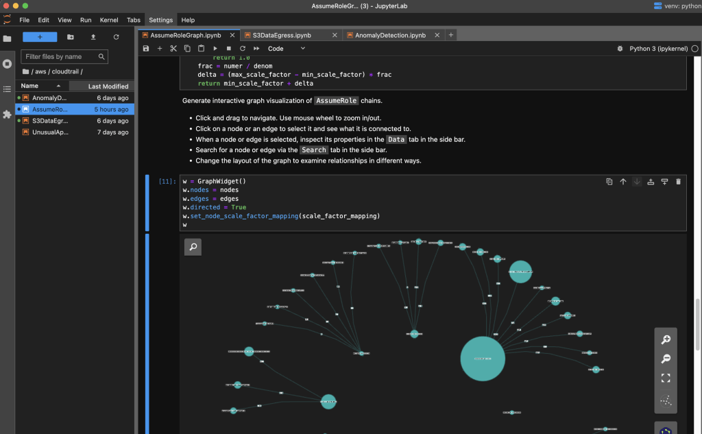 Network graph visualization of AssumeRole chains