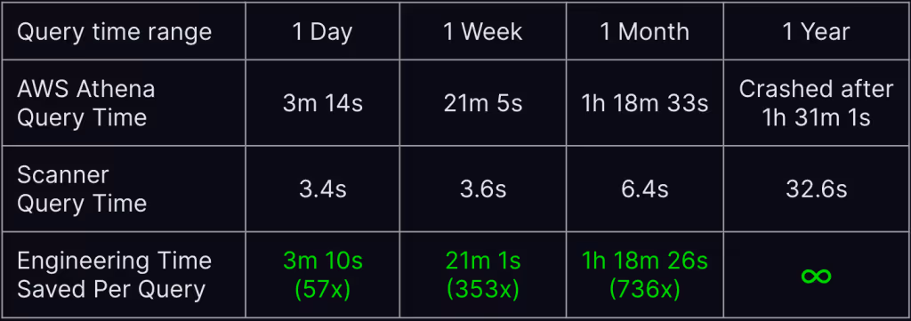 {"type":"elementor","siteurl":"https://blog.scanner.dev/wp-json/","elements":[{"id":"61444bb","elType":"widget","isInner":false,"isLocked":false,"settings":{"image":{"url":"https://blog.scanner.dev/wp-content/plugins/elementor/assets/images/placeholder.png","id":"","size":""},"image_size":"large","image_custom_dimension":{"width":"","height":""},"caption_source":"none","caption":"","link_to":"none","link":{"url":"","is_external":"","nofollow":"","custom_attributes":""},"open_lightbox":"default","align":"","align_tablet":"","align_mobile":"","width":{"unit":"%","size":"","sizes":[]},"width_tablet":{"unit":"%","size":"","sizes":[]},"width_mobile":{"unit":"%","size":"","sizes":[]},"space":{"unit":"%","size":"","sizes":[]},"space_tablet":{"unit":"%","size":"","sizes":[]},"space_mobile":{"unit":"%","size":"","sizes":[]},"height":{"unit":"px","size":"","sizes":[]},"height_tablet":{"unit":"px","size":"","sizes":[]},"height_mobile":{"unit":"px","size":"","sizes":[]},"object-fit":"","object-fit_tablet":"","object-fit_mobile":"","object-position":"center center","object-position_tablet":"","object-position_mobile":"","opacity":{"unit":"px","size":"","sizes":[]},"css_filters_css_filter":"","css_filters_blur":{"unit":"px","size":0,"sizes":[]},"css_filters_brightness":{"unit":"px","size":100,"sizes":[]},"css_filters_contrast":{"unit":"px","size":100,"sizes":[]},"css_filters_saturate":{"unit":"px","size":100,"sizes":[]},"css_filters_hue":{"unit":"px","size":0,"sizes":[]},"opacity_hover":{"unit":"px","size":"","sizes":[]},"css_filters_hover_css_filter":"","css_filters_hover_blur":{"unit":"px","size":0,"sizes":[]},"css_filters_hover_brightness":{"unit":"px","size":100,"sizes":[]},"css_filters_hover_contrast":{"unit":"px","size":100,"sizes":[]},"css_filters_hover_saturate":{"unit":"px","size":100,"sizes":[]},"css_filters_hover_hue":{"unit":"px","size":0,"sizes":[]},"background_hover_transition":{"unit":"px","size":"","sizes":[]},"hover_animation":"","image_border_border":"","image_border_width":{"unit":"px","top":"","right":"","bottom":"","left":"","isLinked":true},"image_border_width_tablet":{"unit":"px","top":"","right":"","bottom":"","left":"","isLinked":true},"image_border_width_mobile":{"unit":"px","top":"","right":"","bottom":"","left":"","isLinked":true},"image_border_color":"","image_border_radius":{"unit":"px","top":"","right":"","bottom":"","left":"","isLinked":true},"image_border_radius_tablet":{"unit":"px","top":"","right":"","bottom":"","left":"","isLinked":true},"image_border_radius_mobile":{"unit":"px","top":"","right":"","bottom":"","left":"","isLinked":true},"image_box_shadow_box_shadow_type":"","image_box_shadow_box_shadow":{"horizontal":0,"vertical":0,"blur":10,"spread":0,"color":"rgba(0,0,0,0.5)"},"caption_align":"","caption_align_tablet":"","caption_align_mobile":"","text_color":"","caption_background_color":"","caption_typography_typography":"","caption_typography_font_family":"","caption_typography_font_size":{"unit":"px","size":"","sizes":[]},"caption_typography_font_size_tablet":{"unit":"px","size":"","sizes":[]},"caption_typography_font_size_mobile":{"unit":"px","size":"","sizes":[]},"caption_typography_font_weight":"","caption_typography_text_transform":"","caption_typography_font_style":"","caption_typography_text_decoration":"","caption_typography_line_height":{"unit":"px","size":"","sizes":[]},"caption_typography_line_height_tablet":{"unit":"em","size":"","sizes":[]},"caption_typography_line_height_mobile":{"unit":"em","size":"","sizes":[]},"caption_typography_letter_spacing":{"unit":"px","size":"","sizes":[]},"caption_typography_letter_spacing_tablet":{"unit":"px","size":"","sizes":[]},"caption_typography_letter_spacing_mobile":{"unit":"px","size":"","sizes":[]},"caption_typography_word_spacing":{"unit":"px","size":"","sizes":[]},"caption_typography_word_spacing_tablet":{"unit":"em","size":"","sizes":[]},"caption_typography_word_spacing_mobile":{"unit":"em","size":"","sizes":[]},"caption_text_shadow_text_shadow_type":"","caption_text_shadow_text_shadow":{"horizontal":0,"vertical":0,"blur":10,"color":"rgba(0,0,0,0.3)"},"caption_space":{"unit":"px","size":"","sizes":[]},"caption_space_tablet":{"unit":"px","size":"","sizes":[]},"caption_space_mobile":{"unit":"px","size":"","sizes":[]},"_title":"","_margin":{"unit":"px","top":"","right":"","bottom":"","left":"","isLinked":true},"_margin_tablet":{"unit":"px","top":"","right":"","bottom":"","left":"","isLinked":true},"_margin_mobile":{"unit":"px","top":"","right":"","bottom":"","left":"","isLinked":true},"_padding":{"unit":"px","top":"","right":"","bottom":"","left":"","isLinked":true},"_padding_tablet":{"unit":"px","top":"","right":"","bottom":"","left":"","isLinked":true},"_padding_mobile":{"unit":"px","top":"","right":"","bottom":"","left":"","isLinked":true},"_element_width":"","_element_width_tablet":"","_element_width_mobile":"","_element_custom_width":{"unit":"%","size":"","sizes":[]},"_element_custom_width_tablet":{"unit":"px","size":"","sizes":[]},"_element_custom_width_mobile":{"unit":"px","size":"","sizes":[]},"_flex_align_self":"","_flex_align_self_tablet":"","_flex_align_self_mobile":"","_flex_order":"","_flex_order_tablet":"","_flex_order_mobile":"","_flex_order_custom":"","_flex_order_custom_tablet":"","_flex_order_custom_mobile":"","_flex_size":"","_flex_size_tablet":"","_flex_size_mobile":"","_flex_grow":1,"_flex_grow_tablet":"","_flex_grow_mobile":"","_flex_shrink":1,"_flex_shrink_tablet":"","_flex_shrink_mobile":"","_element_vertical_align":"","_element_vertical_align_tablet":"","_element_vertical_align_mobile":"","_position":"","_offset_orientation_h":"start","_offset_x":{"unit":"px","size":0,"sizes":[]},"_offset_x_tablet":{"unit":"px","size":"","sizes":[]},"_offset_x_mobile":{"unit":"px","size":"","sizes":[]},"_offset_x_end":{"unit":"px","size":0,"sizes":[]},"_offset_x_end_tablet":{"unit":"px","size":"","sizes":[]},"_offset_x_end_mobile":{"unit":"px","size":"","sizes":[]},"_offset_orientation_v":"start","_offset_y":{"unit":"px","size":0,"sizes":[]},"_offset_y_tablet":{"unit":"px","size":"","sizes":[]},"_offset_y_mobile":{"unit":"px","size":"","sizes":[]},"_offset_y_end":{"unit":"px","size":0,"sizes":[]},"_offset_y_end_tablet":{"unit":"px","size":"","sizes":[]},"_offset_y_end_mobile":{"unit":"px","size":"","sizes":[]},"_z_index":"","_z_index_tablet":"","_z_index_mobile":"","_element_id":"","_css_classes":"","motion_fx_motion_fx_scrolling":"","motion_fx_translateY_effect":"","motion_fx_translateY_direction":"","motion_fx_translateY_speed":{"unit":"px","size":4,"sizes":[]},"motion_fx_translateY_affectedRange":{"unit":"%","size":"","sizes":{"start":0,"end":100}},"motion_fx_translateX_effect":"","motion_fx_translateX_direction":"","motion_fx_translateX_speed":{"unit":"px","size":4,"sizes":[]},"motion_fx_translateX_affectedRange":{"unit":"%","size":"","sizes":{"start":0,"end":100}},"motion_fx_opacity_effect":"","motion_fx_opacity_direction":"out-in","motion_fx_opacity_level":{"unit":"px","size":10,"sizes":[]},"motion_fx_opacity_range":{"unit":"%","size":"","sizes":{"start":20,"end":80}},"motion_fx_blur_effect":"","motion_fx_blur_direction":"out-in","motion_fx_blur_level":{"unit":"px","size":7,"sizes":[]},"motion_fx_blur_range":{"unit":"%","size":"","sizes":{"start":20,"end":80}},"motion_fx_rotateZ_effect":"","motion_fx_rotateZ_direction":"","motion_fx_rotateZ_speed":{"unit":"px","size":1,"sizes":[]},"motion_fx_rotateZ_affectedRange":{"unit":"%","size":"","sizes":{"start":0,"end":100}},"motion_fx_scale_effect":"","motion_fx_scale_direction":"out-in","motion_fx_scale_speed":{"unit":"px","size":4,"sizes":[]},"motion_fx_scale_range":{"unit":"%","size":"","sizes":{"start":20,"end":80}},"motion_fx_transform_origin_x":"center","motion_fx_transform_origin_y":"center","motion_fx_devices":["desktop","tablet","mobile"],"motion_fx_range":"","motion_fx_motion_fx_mouse":"","motion_fx_mouseTrack_effect":"","motion_fx_mouseTrack_direction":"","motion_fx_mouseTrack_speed":{"unit":"px","size":1,"sizes":[]},"motion_fx_tilt_effect":"","motion_fx_tilt_direction":"","motion_fx_tilt_speed":{"unit":"px","size":4,"sizes":[]},"sticky":"","sticky_on":["desktop","tablet","mobile"],"sticky_offset":0,"sticky_offset_tablet":"","sticky_offset_mobile":"","sticky_effects_offset":0,"sticky_effects_offset_tablet":"","sticky_effects_offset_mobile":"","sticky_parent":"","_animation":"","_animation_tablet":"","_animation_mobile":"","animation_duration":"","_animation_delay":"","_transform_rotate_popover":"","_transform_rotateZ_effect":{"unit":"px","size":"","sizes":[]},"_transform_rotateZ_effect_tablet":{"unit":"deg","size":"","sizes":[]},"_transform_rotateZ_effect_mobile":{"unit":"deg","size":"","sizes":[]},"_transform_rotate_3d":"","_transform_rotateX_effect":{"unit":"px","size":"","sizes":[]},"_transform_rotateX_effect_tablet":{"unit":"deg","size":"","sizes":[]},"_transform_rotateX_effect_mobile":{"unit":"deg","size":"","sizes":[]},"_transform_rotateY_effect":{"unit":"px","size":"","sizes":[]},"_transform_rotateY_effect_tablet":{"unit":"deg","size":"","sizes":[]},"_transform_rotateY_effect_mobile":{"unit":"deg","size":"","sizes":[]},"_transform_perspective_effect":{"unit":"px","size":"","sizes":[]},"_transform_perspective_effect_tablet":{"unit":"px","size":"","sizes":[]},"_transform_perspective_effect_mobile":{"unit":"px","size":"","sizes":[]},"_transform_translate_popover":"","_transform_translateX_effect":{"unit":"px","size":"","sizes":[]},"_transform_translateX_effect_tablet":{"unit":"px","size":"","sizes":[]},"_transform_translateX_effect_mobile":{"unit":"px","size":"","sizes":[]},"_transform_translateY_effect":{"unit":"px","size":"","sizes":[]},"_transform_translateY_effect_tablet":{"unit":"px","size":"","sizes":[]},"_transform_translateY_effect_mobile":{"unit":"px","size":"","sizes":[]},"_transform_scale_popover":"","_transform_keep_proportions":"yes","_transform_scale_effect":{"unit":"px","size":"","sizes":[]},"_transform_scale_effect_tablet":{"unit":"px","size":"","sizes":[]},"_transform_scale_effect_mobile":{"unit":"px","size":"","sizes":[]},"_transform_scaleX_effect":{"unit":"px","size":"","sizes":[]},"_transform_scaleX_effect_tablet":{"unit":"px","size":"","sizes":[]},"_transform_scaleX_effect_mobile":{"unit":"px","size":"","sizes":[]},"_transform_scaleY_effect":{"unit":"px","size":"","sizes":[]},"_transform_scaleY_effect_tablet":{"unit":"px","size":"","sizes":[]},"_transform_scaleY_effect_mobile":{"unit":"px","size":"","sizes":[]},"_transform_skew_popover":"","_transform_skewX_effect":{"unit":"px","size":"","sizes":[]},"_transform_skewX_effect_tablet":{"unit":"deg","size":"","sizes":[]},"_transform_skewX_effect_mobile":{"unit":"deg","size":"","sizes":[]},"_transform_skewY_effect":{"unit":"px","size":"","sizes":[]},"_transform_skewY_effect_tablet":{"unit":"deg","size":"","sizes":[]},"_transform_skewY_effect_mobile":{"unit":"deg","size":"","sizes":[]},"_transform_flipX_effect":"","_transform_flipY_effect":"","_transform_rotate_popover_hover":"","_transform_rotateZ_effect_hover":{"unit":"px","size":"","sizes":[]},"_transform_rotateZ_effect_hover_tablet":{"unit":"deg","size":"","sizes":[]},"_transform_rotateZ_effect_hover_mobile":{"unit":"deg","size":"","sizes":[]},"_transform_rotate_3d_hover":"","_transform_rotateX_effect_hover":{"unit":"px","size":"","sizes":[]},"_transform_rotateX_effect_hover_tablet":{"unit":"deg","size":"","sizes":[]},"_transform_rotateX_effect_hover_mobile":{"unit":"deg","size":"","sizes":[]},"_transform_rotateY_effect_hover":{"unit":"px","size":"","sizes":[]},"_transform_rotateY_effect_hover_tablet":{"unit":"deg","size":"","sizes":[]},"_transform_rotateY_effect_hover_mobile":{"unit":"deg","size":"","sizes":[]},"_transform_perspective_effect_hover":{"unit":"px","size":"","sizes":[]},"_transform_perspective_effect_hover_tablet":{"unit":"px","size":"","sizes":[]},"_transform_perspective_effect_hover_mobile":{"unit":"px","size":"","sizes":[]},"_transform_translate_popover_hover":"","_transform_translateX_effect_hover":{"unit":"px","size":"","sizes":[]},"_transform_translateX_effect_hover_tablet":{"unit":"px","size":"","sizes":[]},"_transform_translateX_effect_hover_mobile":{"unit":"px","size":"","sizes":[]},"_transform_translateY_effect_hover":{"unit":"px","size":"","sizes":[]},"_transform_translateY_effect_hover_tablet":{"unit":"px","size":"","sizes":[]},"_transform_translateY_effect_hover_mobile":{"unit":"px","size":"","sizes":[]},"_transform_scale_popover_hover":"","_transform_keep_proportions_hover":"yes","_transform_scale_effect_hover":{"unit":"px","size":"","sizes":[]},"_transform_scale_effect_hover_tablet":{"unit":"px","size":"","sizes":[]},"_transform_scale_effect_hover_mobile":{"unit":"px","size":"","sizes":[]},"_transform_scaleX_effect_hover":{"unit":"px","size":"","sizes":[]},"_transform_scaleX_effect_hover_tablet":{"unit":"px","size":"","sizes":[]},"_transform_scaleX_effect_hover_mobile":{"unit":"px","size":"","sizes":[]},"_transform_scaleY_effect_hover":{"unit":"px","size":"","sizes":[]},"_transform_scaleY_effect_hover_tablet":{"unit":"px","size":"","sizes":[]},"_transform_scaleY_effect_hover_mobile":{"unit":"px","size":"","sizes":[]},"_transform_skew_popover_hover":"","_transform_skewX_effect_hover":{"unit":"px","size":"","sizes":[]},"_transform_skewX_effect_hover_tablet":{"unit":"deg","size":"","sizes":[]},"_transform_skewX_effect_hover_mobile":{"unit":"deg","size":"","sizes":[]},"_transform_skewY_effect_hover":{"unit":"px","size":"","sizes":[]},"_transform_skewY_effect_hover_tablet":{"unit":"deg","size":"","sizes":[]},"_transform_skewY_effect_hover_mobile":{"unit":"deg","size":"","sizes":[]},"_transform_flipX_effect_hover":"","_transform_flipY_effect_hover":"","_transform_transition_hover":{"unit":"px","size":"","sizes":[]},"motion_fx_transform_x_anchor_point":"","motion_fx_transform_x_anchor_point_tablet":"","motion_fx_transform_x_anchor_point_mobile":"","motion_fx_transform_y_anchor_point":"","motion_fx_transform_y_anchor_point_tablet":"","motion_fx_transform_y_anchor_point_mobile":"","_background_background":"","_background_color":"","_background_color_stop":{"unit":"%","size":0,"sizes":[]},"_background_color_stop_tablet":{"unit":"%"},"_background_color_stop_mobile":{"unit":"%"},"_background_color_b":"#f2295b","_background_color_b_stop":{"unit":"%","size":100,"sizes":[]},"_background_color_b_stop_tablet":{"unit":"%"},"_background_color_b_stop_mobile":{"unit":"%"},"_background_gradient_type":"linear","_background_gradient_angle":{"unit":"deg","size":180,"sizes":[]},"_background_gradient_angle_tablet":{"unit":"deg"},"_background_gradient_angle_mobile":{"unit":"deg"},"_background_gradient_position":"center center","_background_gradient_position_tablet":"","_background_gradient_position_mobile":"","_background_image":{"url":"","id":"","size":""},"_background_image_tablet":{"url":"","id":"","size":""},"_background_image_mobile":{"url":"","id":"","size":""},"_background_position":"","_background_position_tablet":"","_background_position_mobile":"","_background_xpos":{"unit":"px","size":0,"sizes":[]},"_background_xpos_tablet":{"unit":"px","size":0,"sizes":[]},"_background_xpos_mobile":{"unit":"px","size":0,"sizes":[]},"_background_ypos":{"unit":"px","size":0,"sizes":[]},"_background_ypos_tablet":{"unit":"px","size":0,"sizes":[]},"_background_ypos_mobile":{"unit":"px","size":0,"sizes":[]},"_background_attachment":"","_background_repeat":"","_background_repeat_tablet":"","_background_repeat_mobile":"","_background_size":"","_background_size_tablet":"","_background_size_mobile":"","_background_bg_width":{"unit":"%","size":100,"sizes":[]},"_background_bg_width_tablet":{"unit":"px","size":"","sizes":[]},"_background_bg_width_mobile":{"unit":"px","size":"","sizes":[]},"_background_video_link":"","_background_video_start":"","_background_video_end":"","_background_play_once":"","_background_play_on_mobile":"","_background_privacy_mode":"","_background_video_fallback":{"url":"","id":"","size":""},"_background_slideshow_gallery":[],"_background_slideshow_loop":"yes","_background_slideshow_slide_duration":5000,"_background_slideshow_slide_transition":"fade","_background_slideshow_transition_duration":500,"_background_slideshow_background_size":"","_background_slideshow_background_size_tablet":"","_background_slideshow_background_size_mobile":"","_background_slideshow_background_position":"","_background_slideshow_background_position_tablet":"","_background_slideshow_background_position_mobile":"","_background_slideshow_lazyload":"","_background_slideshow_ken_burns":"","_background_slideshow_ken_burns_zoom_direction":"in","_background_hover_background":"","_background_hover_color":"","_background_hover_color_stop":{"unit":"%","size":0,"sizes":[]},"_background_hover_color_stop_tablet":{"unit":"%"},"_background_hover_color_stop_mobile":{"unit":"%"},"_background_hover_color_b":"#f2295b","_background_hover_color_b_stop":{"unit":"%","size":100,"sizes":[]},"_background_hover_color_b_stop_tablet":{"unit":"%"},"_background_hover_color_b_stop_mobile":{"unit":"%"},"_background_hover_gradient_type":"linear","_background_hover_gradient_angle":{"unit":"deg","size":180,"sizes":[]},"_background_hover_gradient_angle_tablet":{"unit":"deg"},"_background_hover_gradient_angle_mobile":{"unit":"deg"},"_background_hover_gradient_position":"center center","_background_hover_gradient_position_tablet":"","_background_hover_gradient_position_mobile":"","_background_hover_image":{"url":"","id":"","size":""},"_background_hover_image_tablet":{"url":"","id":"","size":""},"_background_hover_image_mobile":{"url":"","id":"","size":""},"_background_hover_position":"","_background_hover_position_tablet":"","_background_hover_position_mobile":"","_background_hover_xpos":{"unit":"px","size":0,"sizes":[]},"_background_hover_xpos_tablet":{"unit":"px","size":0,"sizes":[]},"_background_hover_xpos_mobile":{"unit":"px","size":0,"sizes":[]},"_background_hover_ypos":{"unit":"px","size":0,"sizes":[]},"_background_hover_ypos_tablet":{"unit":"px","size":0,"sizes":[]},"_background_hover_ypos_mobile":{"unit":"px","size":0,"sizes":[]},"_background_hover_attachment":"","_background_hover_repeat":"","_background_hover_repeat_tablet":"","_background_hover_repeat_mobile":"","_background_hover_size":"","_background_hover_size_tablet":"","_background_hover_size_mobile":"","_background_hover_bg_width":{"unit":"%","size":100,"sizes":[]},"_background_hover_bg_width_tablet":{"unit":"px","size":"","sizes":[]},"_background_hover_bg_width_mobile":{"unit":"px","size":"","sizes":[]},"_background_hover_video_link":"","_background_hover_video_start":"","_background_hover_video_end":"","_background_hover_play_once":"","_background_hover_play_on_mobile":"","_background_hover_privacy_mode":"","_background_hover_video_fallback":{"url":"","id":"","size":""},"_background_hover_slideshow_gallery":[],"_background_hover_slideshow_loop":"yes","_background_hover_slideshow_slide_duration":5000,"_background_hover_slideshow_slide_transition":"fade","_background_hover_slideshow_transition_duration":500,"_background_hover_slideshow_background_size":"","_background_hover_slideshow_background_size_tablet":"","_background_hover_slideshow_background_size_mobile":"","_background_hover_slideshow_background_position":"","_background_hover_slideshow_background_position_tablet":"","_background_hover_slideshow_background_position_mobile":"","_background_hover_slideshow_lazyload":"","_background_hover_slideshow_ken_burns":"","_background_hover_slideshow_ken_burns_zoom_direction":"in","_background_hover_transition":{"unit":"px","size":"","sizes":[]},"_border_border":"","_border_width":{"unit":"px","top":"","right":"","bottom":"","left":"","isLinked":true},"_border_width_tablet":{"unit":"px","top":"","right":"","bottom":"","left":"","isLinked":true},"_border_width_mobile":{"unit":"px","top":"","right":"","bottom":"","left":"","isLinked":true},"_border_color":"","_border_radius":{"unit":"px","top":"","right":"","bottom":"","left":"","isLinked":true},"_border_radius_tablet":{"unit":"px","top":"","right":"","bottom":"","left":"","isLinked":true},"_border_radius_mobile":{"unit":"px","top":"","right":"","bottom":"","left":"","isLinked":true},"_box_shadow_box_shadow_type":"","_box_shadow_box_shadow":{"horizontal":0,"vertical":0,"blur":10,"spread":0,"color":"rgba(0,0,0,0.5)"},"_box_shadow_box_shadow_position":" ","_border_hover_border":"","_border_hover_width":{"unit":"px","top":"","right":"","bottom":"","left":"","isLinked":true},"_border_hover_width_tablet":{"unit":"px","top":"","right":"","bottom":"","left":"","isLinked":true},"_border_hover_width_mobile":{"unit":"px","top":"","right":"","bottom":"","left":"","isLinked":true},"_border_hover_color":"","_border_radius_hover":{"unit":"px","top":"","right":"","bottom":"","left":"","isLinked":true},"_border_radius_hover_tablet":{"unit":"px","top":"","right":"","bottom":"","left":"","isLinked":true},"_border_radius_hover_mobile":{"unit":"px","top":"","right":"","bottom":"","left":"","isLinked":true},"_box_shadow_hover_box_shadow_type":"","_box_shadow_hover_box_shadow":{"horizontal":0,"vertical":0,"blur":10,"spread":0,"color":"rgba(0,0,0,0.5)"},"_box_shadow_hover_box_shadow_position":" ","_border_hover_transition":{"unit":"px","size":"","sizes":[]},"_mask_switch":"","_mask_shape":"circle","_mask_image":{"url":"","id":"","size":""},"_mask_notice":"","_mask_size":"contain","_mask_size_tablet":"","_mask_size_mobile":"","_mask_size_scale":{"unit":"%","size":100,"sizes":[]},"_mask_size_scale_tablet":{"unit":"px","size":"","sizes":[]},"_mask_size_scale_mobile":{"unit":"px","size":"","sizes":[]},"_mask_position":"center center","_mask_position_tablet":"","_mask_position_mobile":"","_mask_position_x":{"unit":"%","size":0,"sizes":[]},"_mask_position_x_tablet":{"unit":"px","size":"","sizes":[]},"_mask_position_x_mobile":{"unit":"px","size":"","sizes":[]},"_mask_position_y":{"unit":"%","size":0,"sizes":[]},"_mask_position_y_tablet":{"unit":"px","size":"","sizes":[]},"_mask_position_y_mobile":{"unit":"px","size":"","sizes":[]},"_mask_repeat":"no-repeat","_mask_repeat_tablet":"","_mask_repeat_mobile":"","hide_desktop":"","hide_tablet":"","hide_mobile":"","_attributes":"","custom_css":""},"defaultEditSettings":{"defaultEditRoute":"content"},"elements":[],"widgetType":"image","editSettings":{"defaultEditRoute":"content","panel":{"activeTab":"content","activeSection":"section_image"}},"htmlCache":""}]}