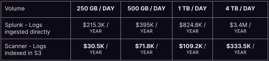 Scanner_Splunk_Price_Comparison