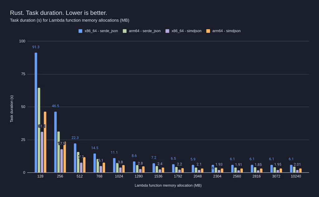 rust_performance