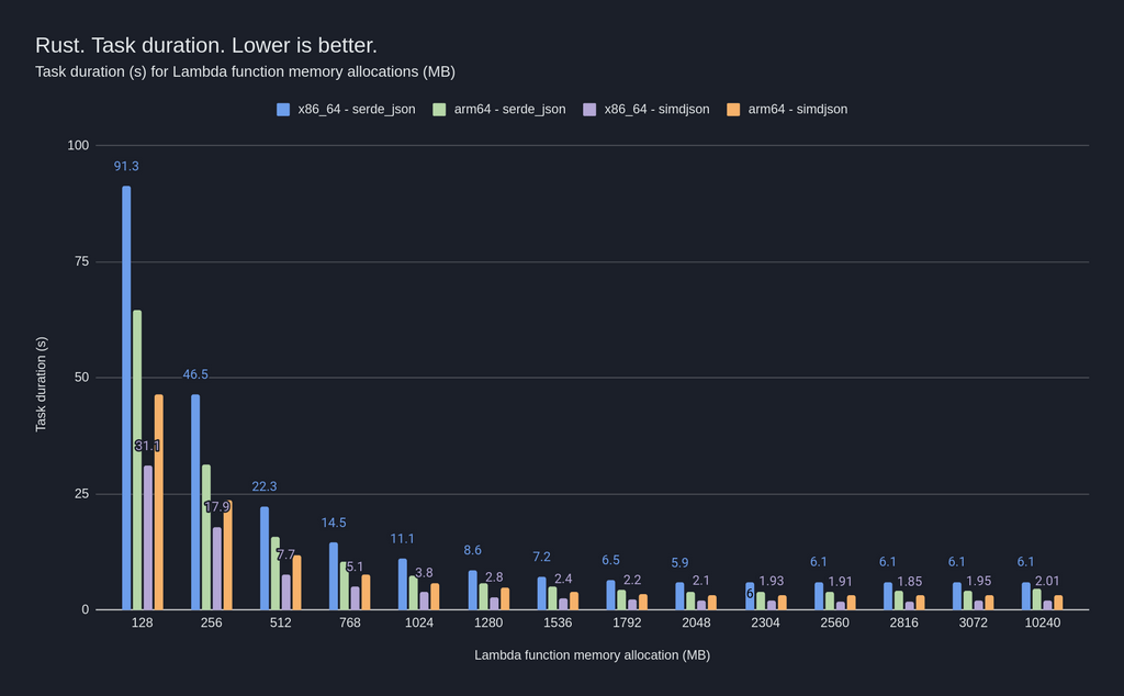 rust_performance