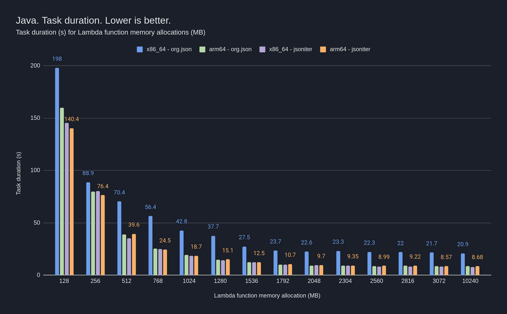 java_performance