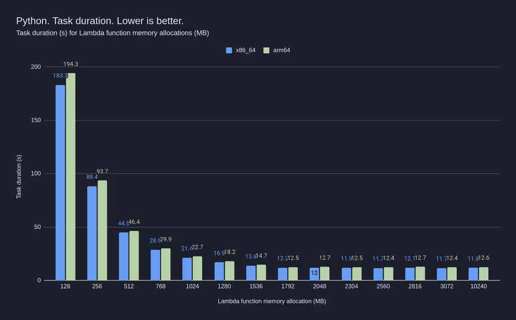 python_performance