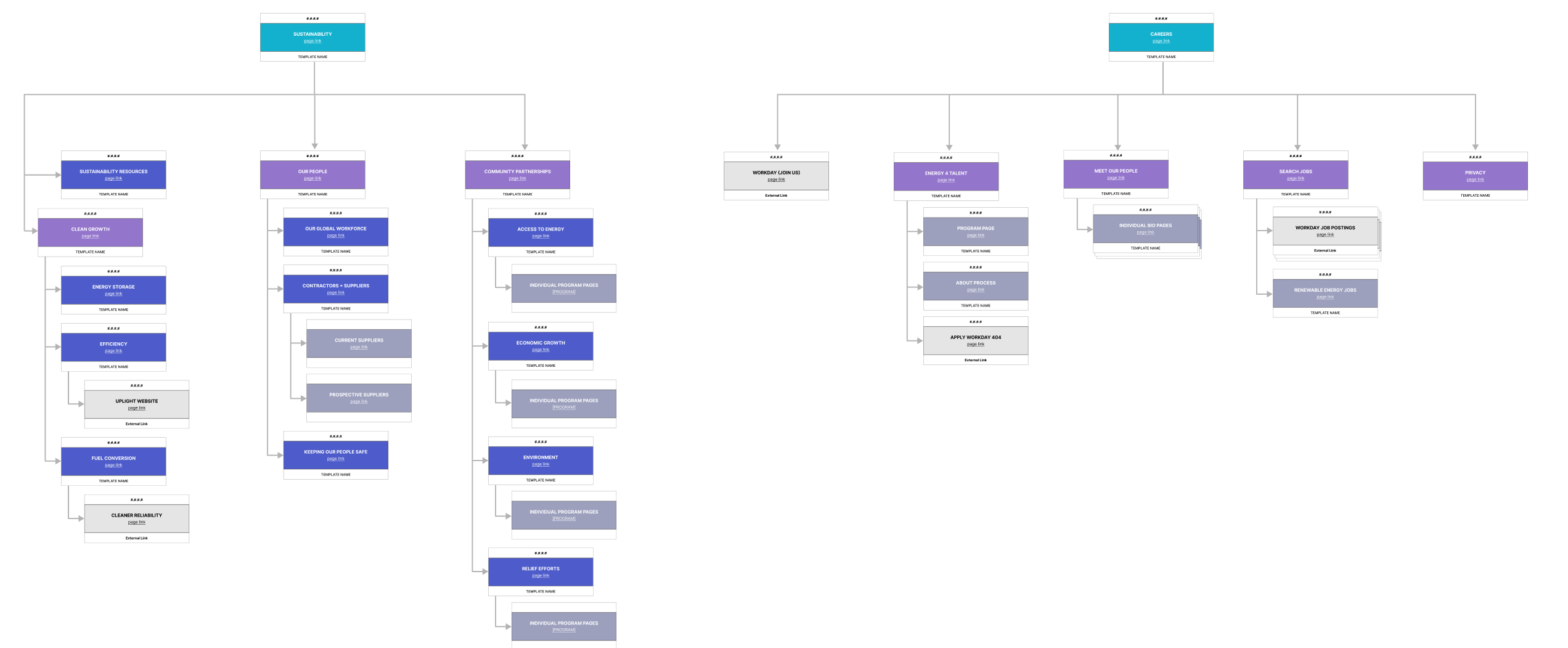 AES Sitemap Snippet
