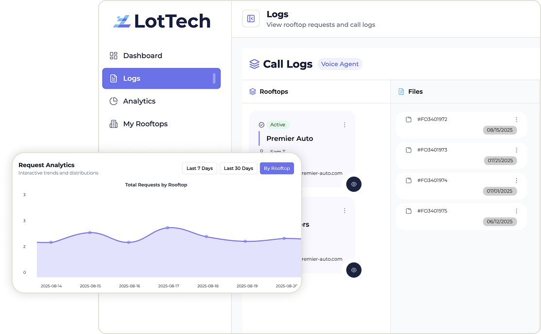 Lottech dashboard