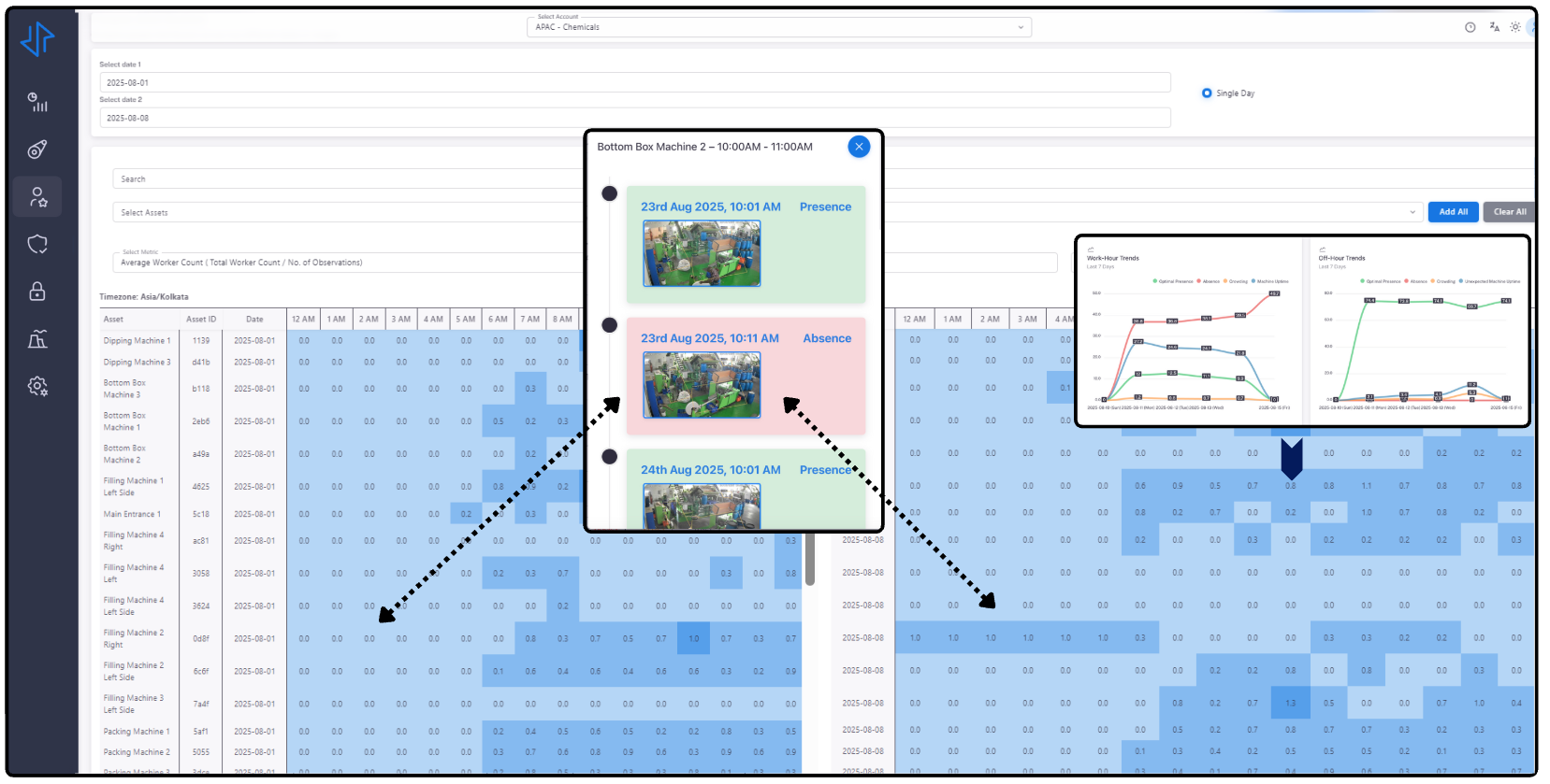 Dashboard mockup