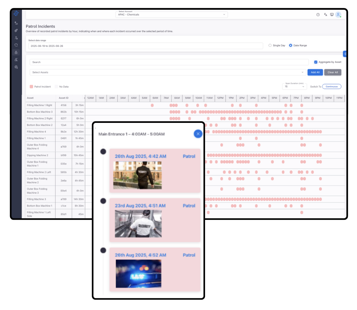 Dashboard mockup
