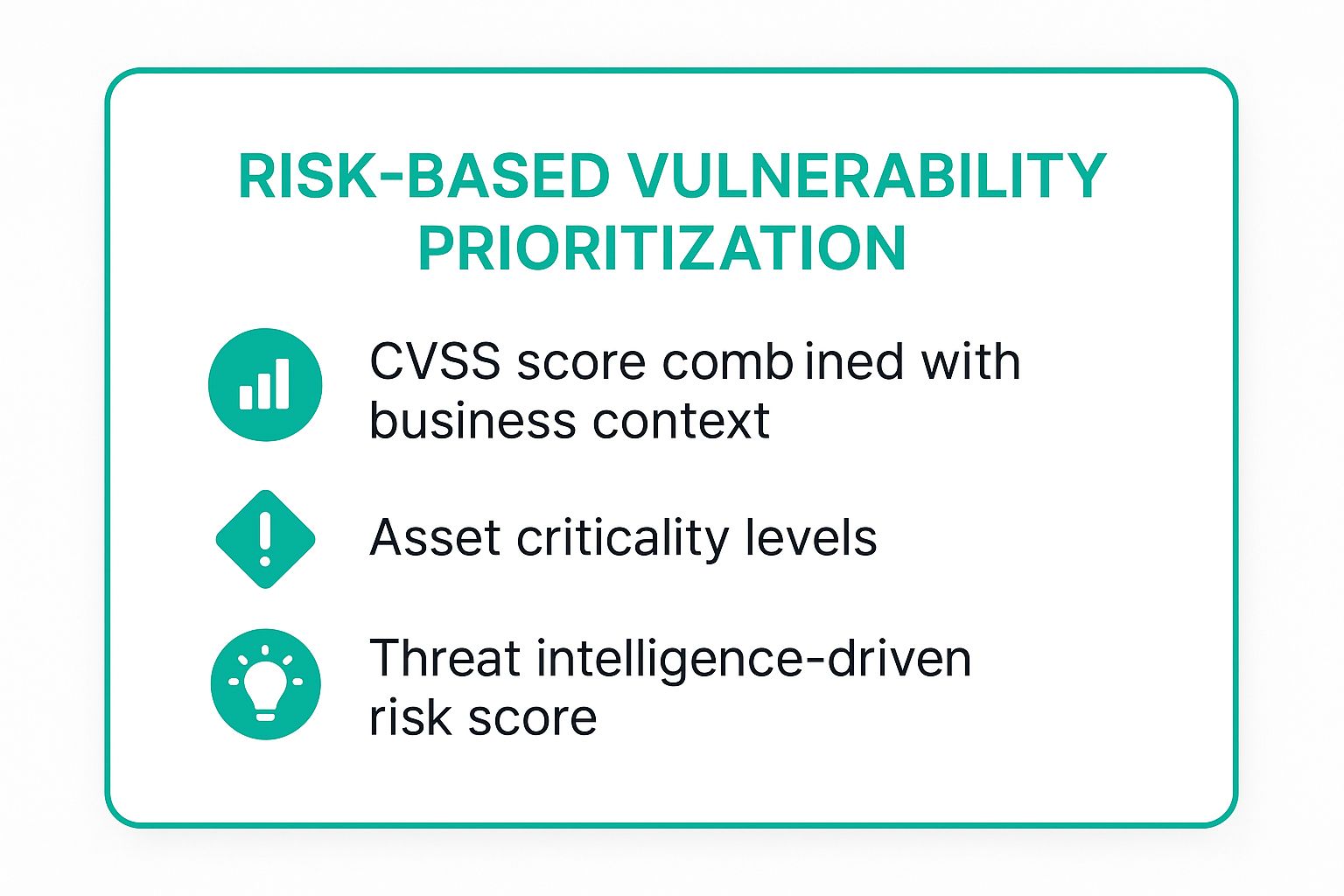 Infographic showing key data about Risk-Based Vulnerability Prioritization