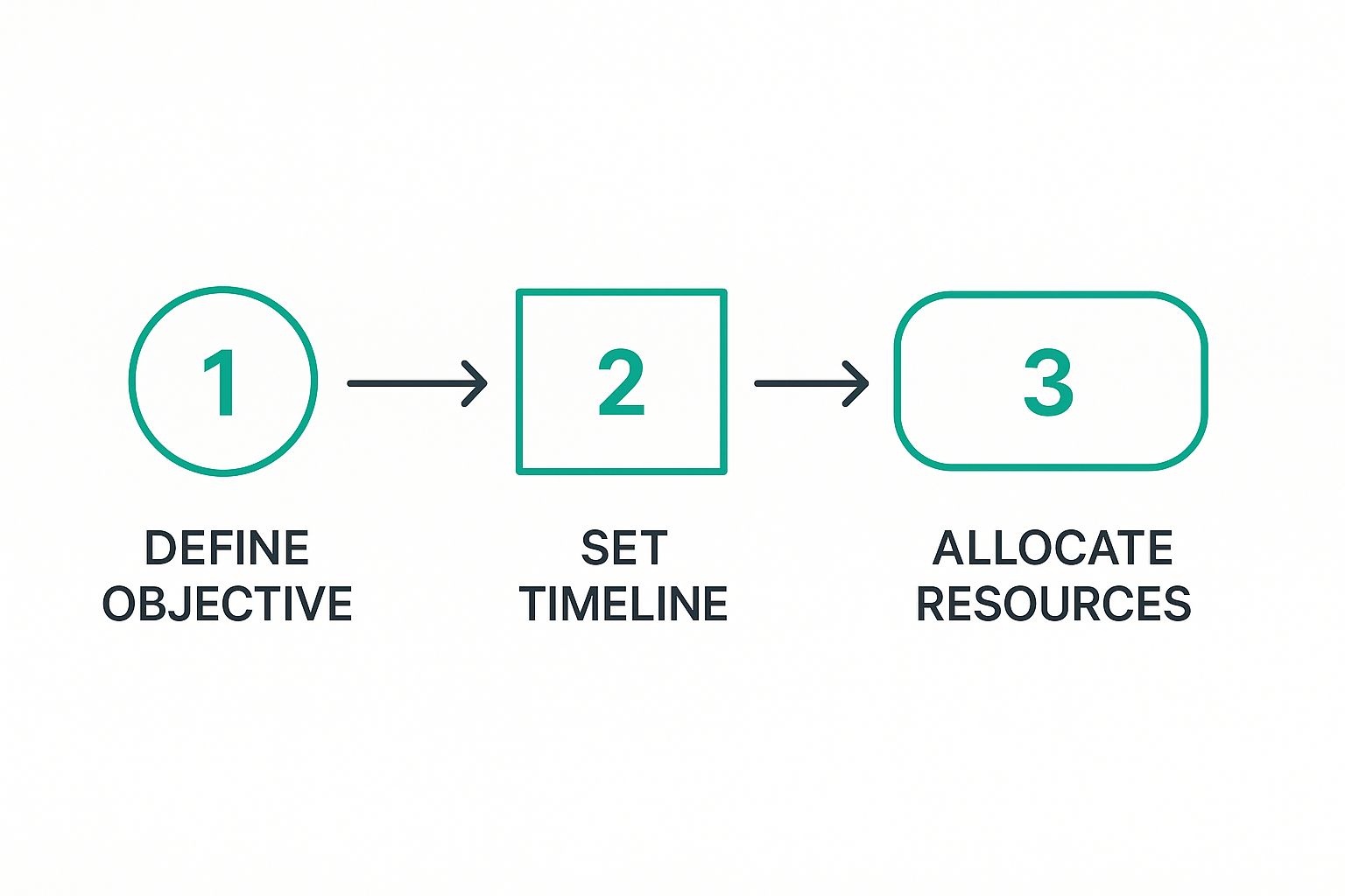 Infographic about how to prepare for