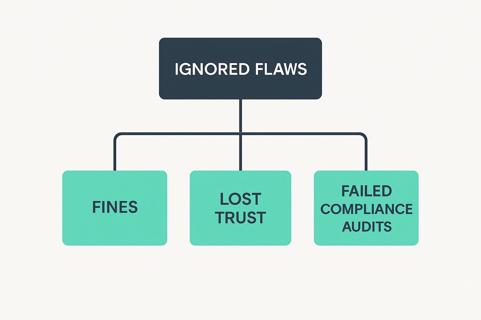 Infographic about application security vulnerabilities