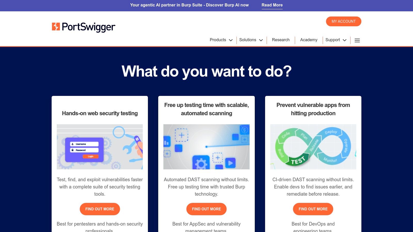 PortSwigger — Burp Suite