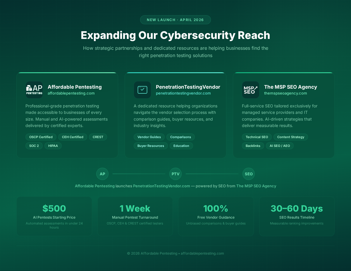 Infographic showing how Affordable Pentesting, PenetrationTestingVendor.com, and The MSP SEO Agency are working together to expand cybersecurity resources for businesses