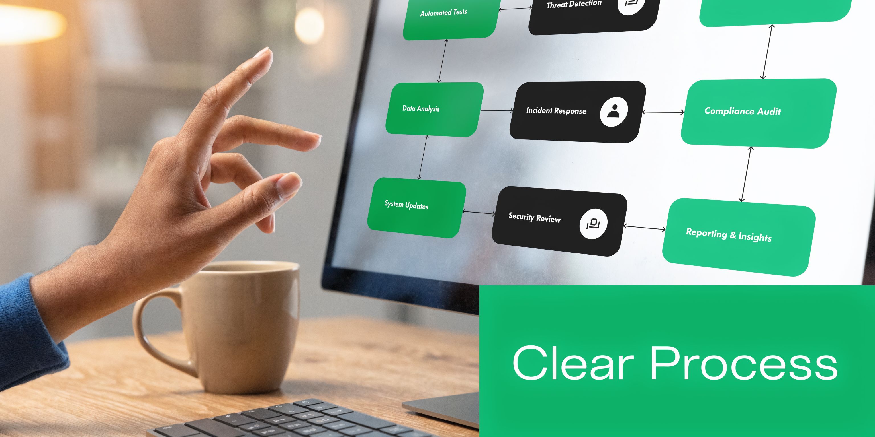 Person interacting with a digital flow chart illustrating security processes like incident response and compliance audit.